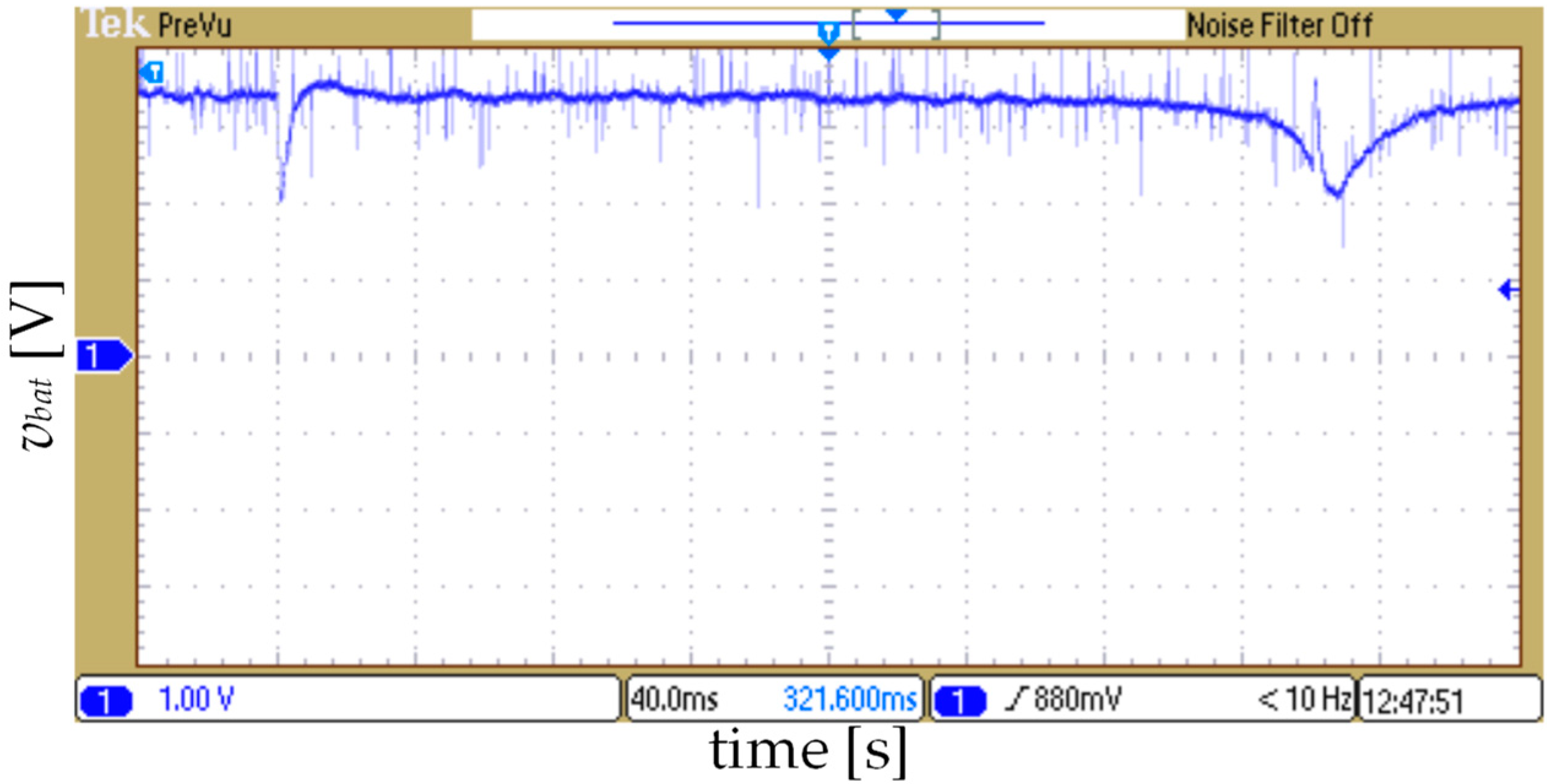 Processes 13 03281 g019