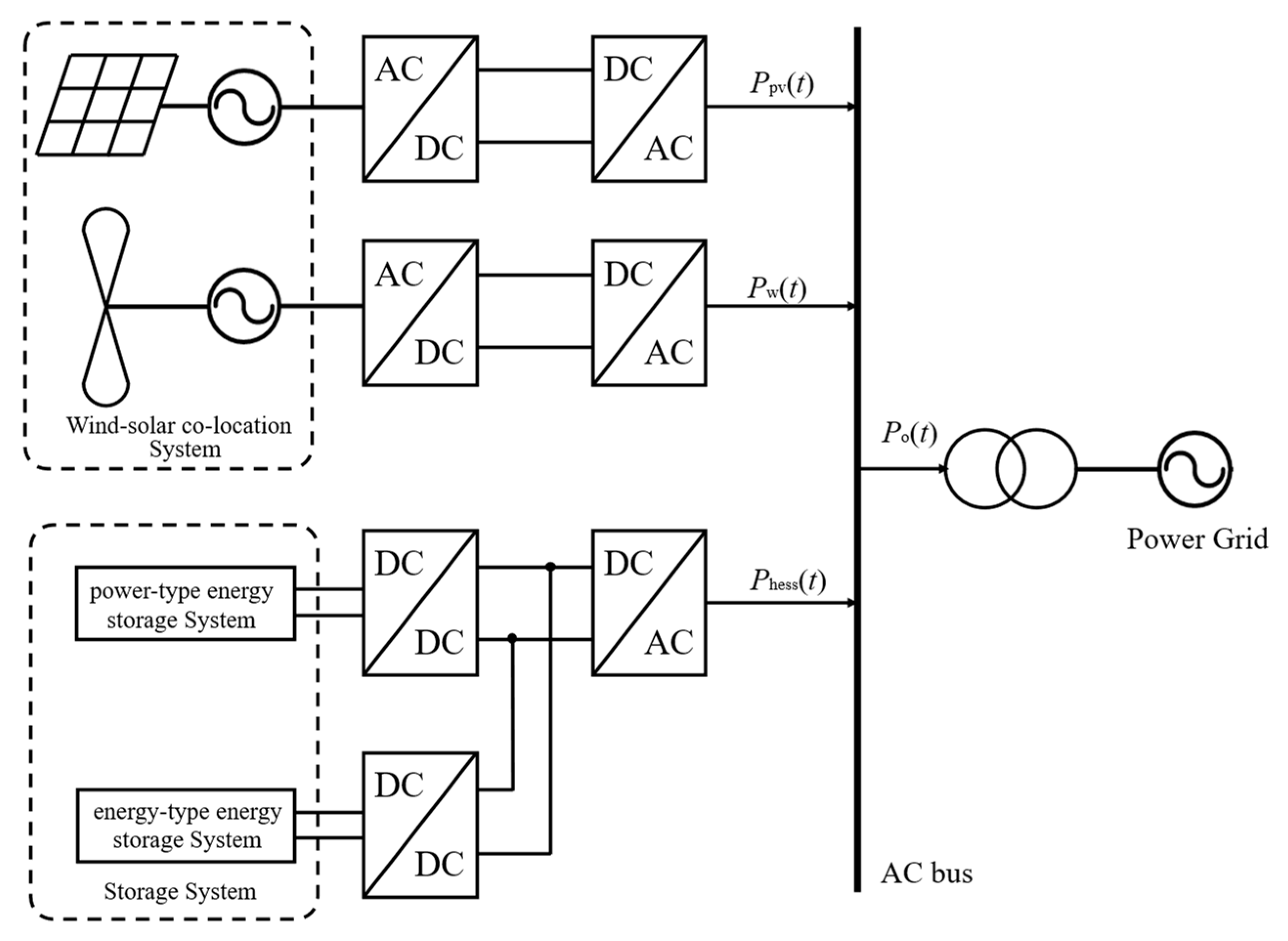 Processes 13 03282 g001