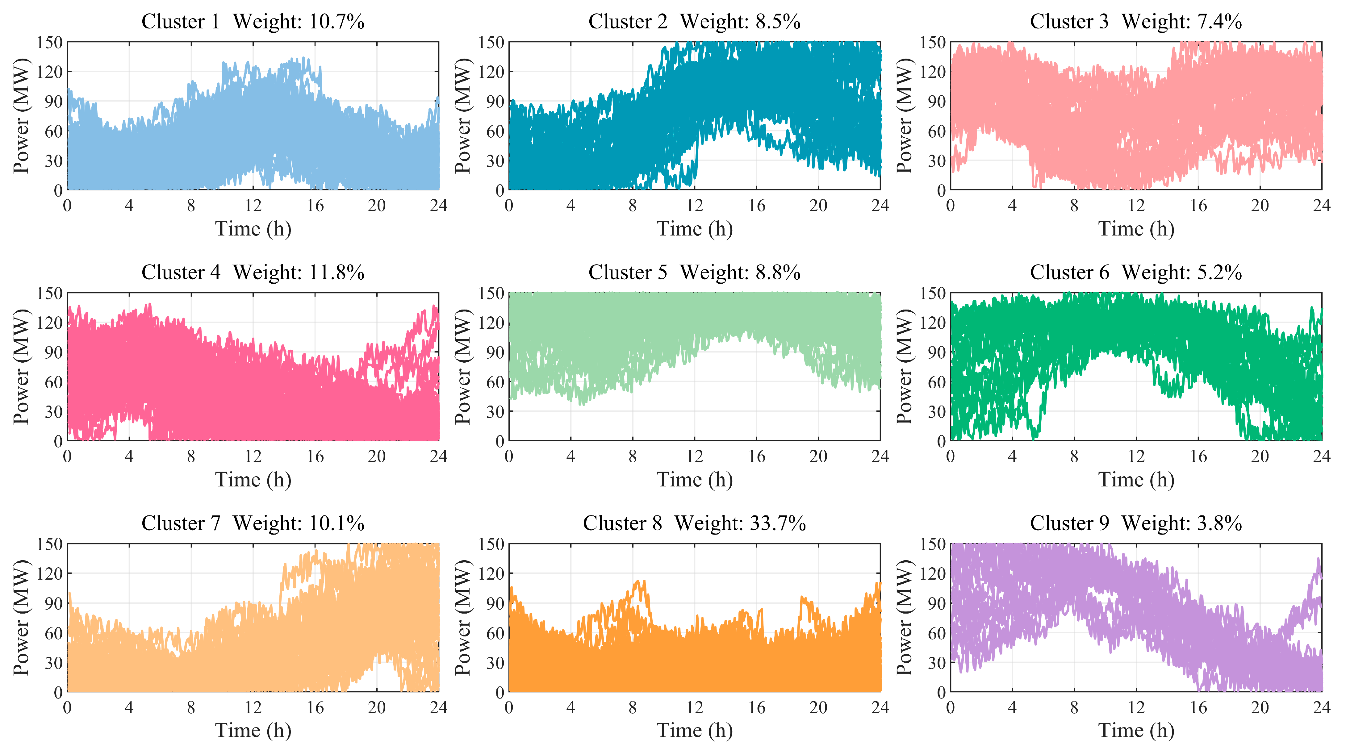 Processes 13 03282 g002