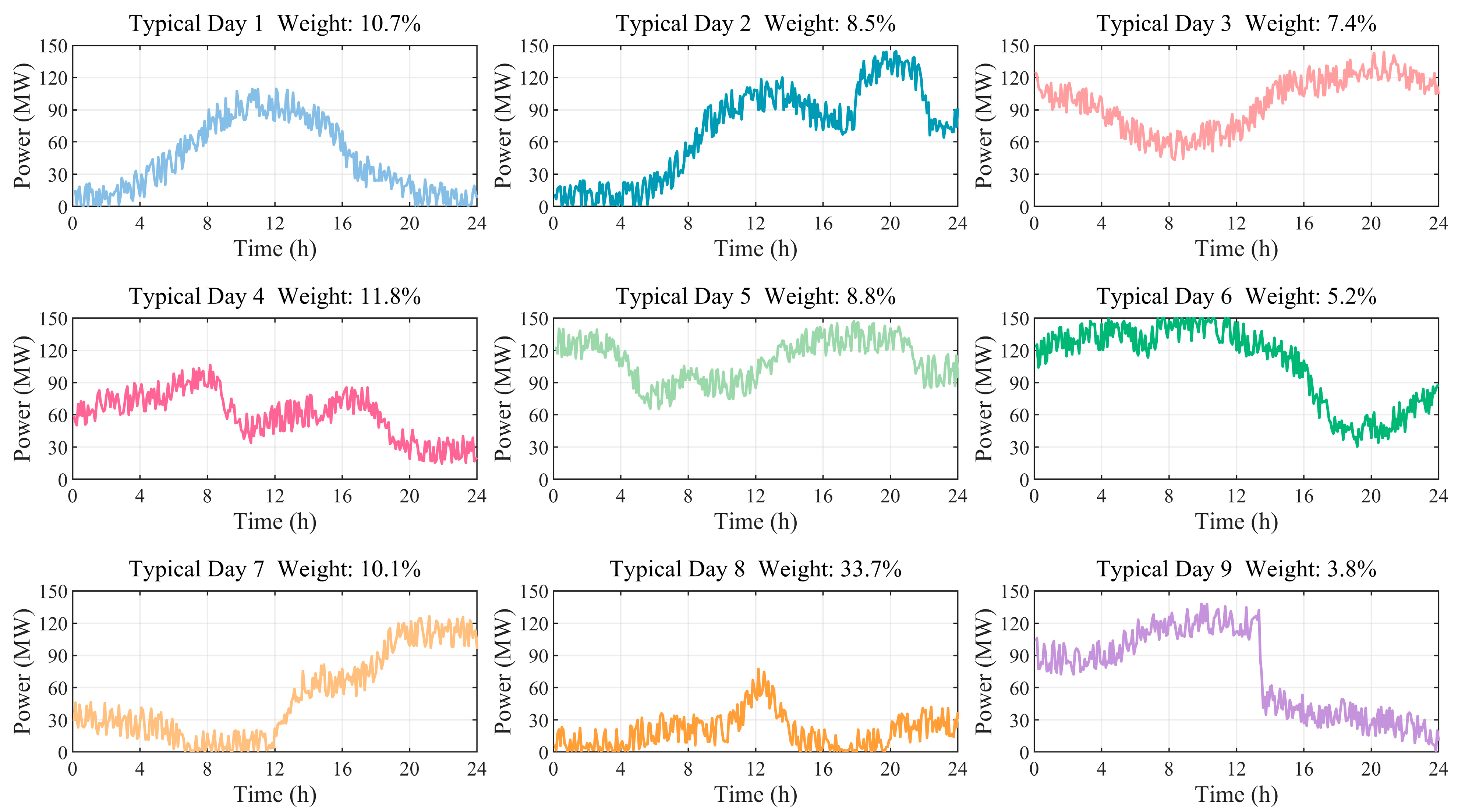 Processes 13 03282 g003