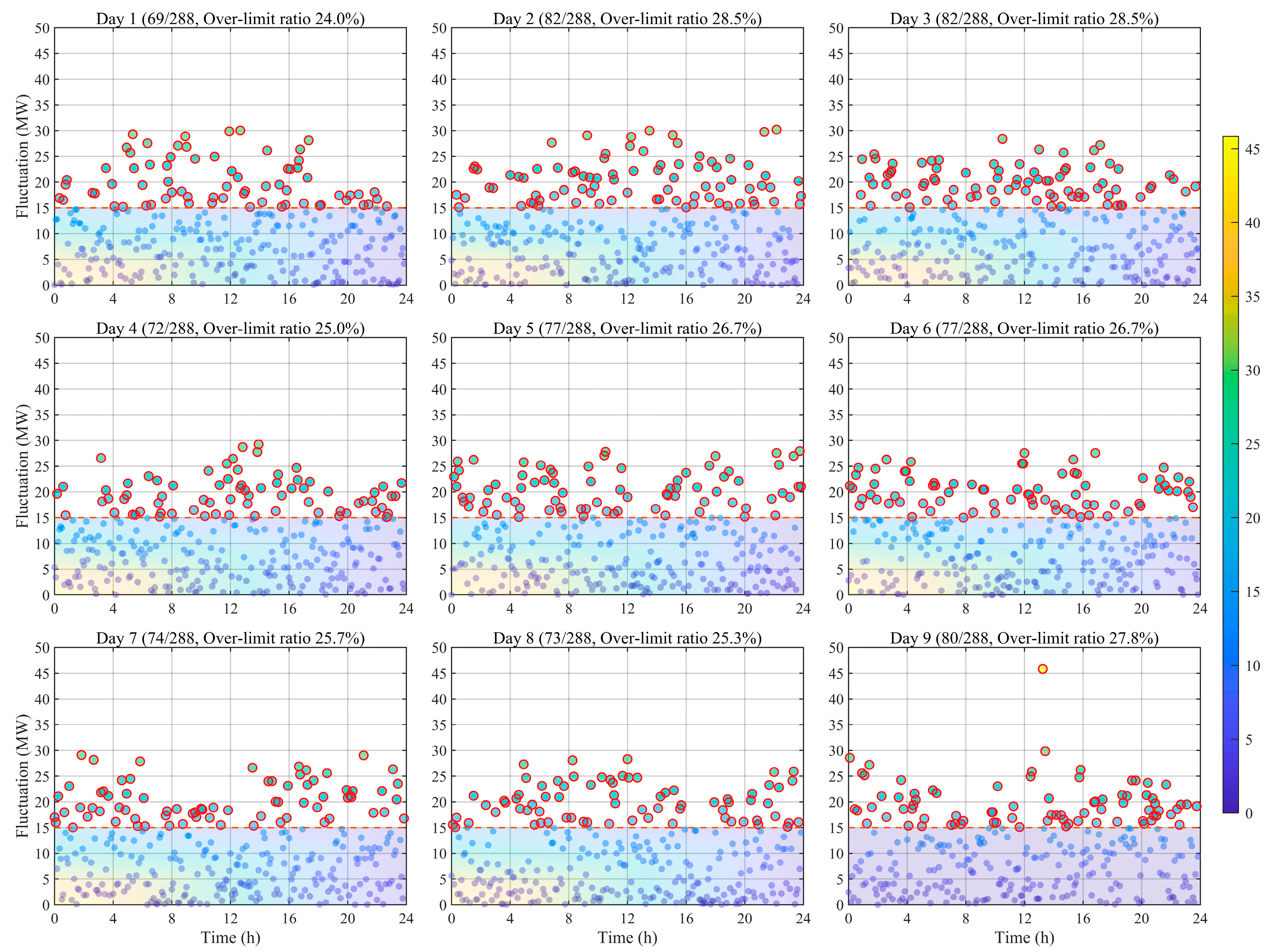 Processes 13 03282 g004