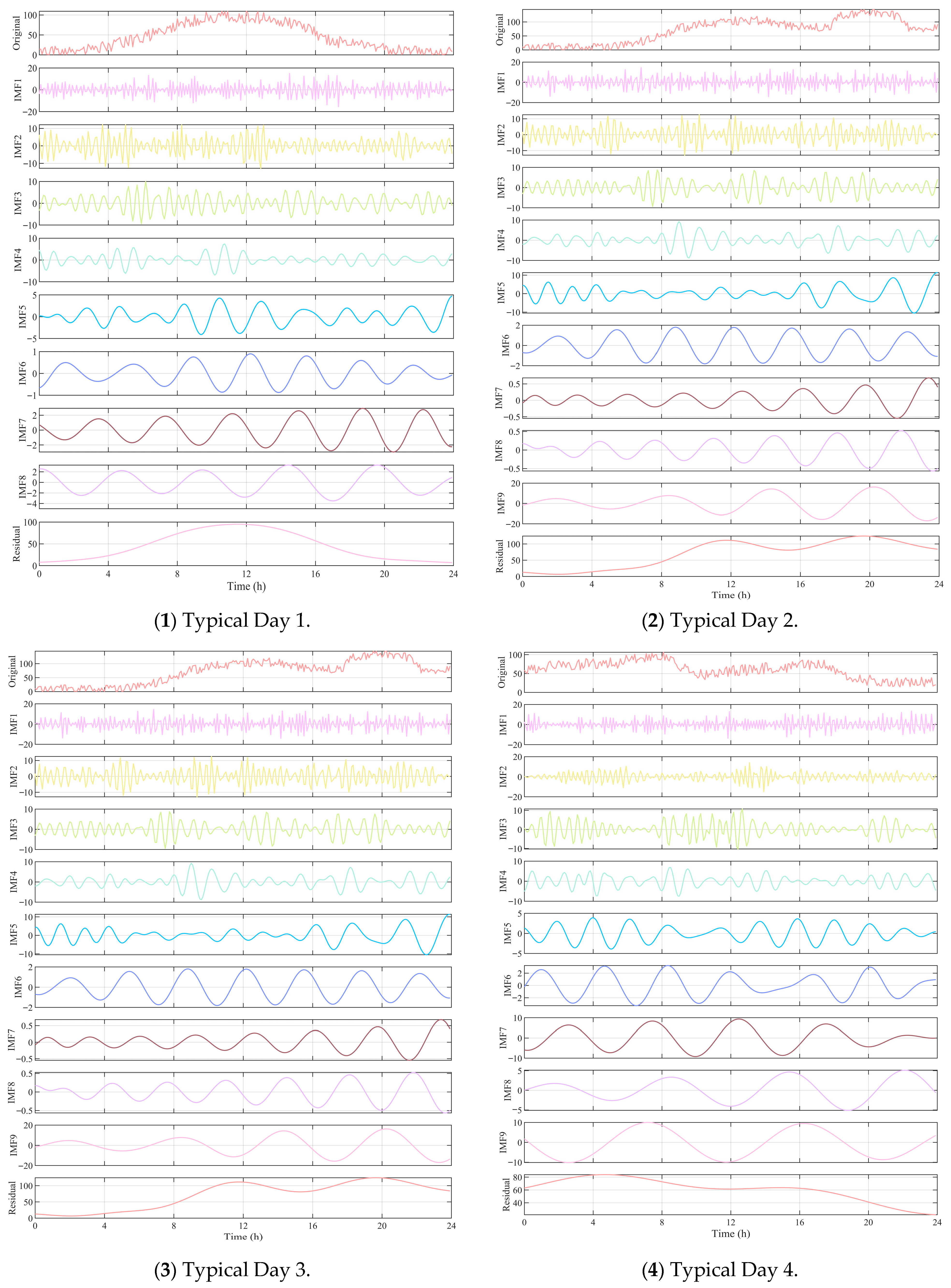 Processes 13 03282 g005