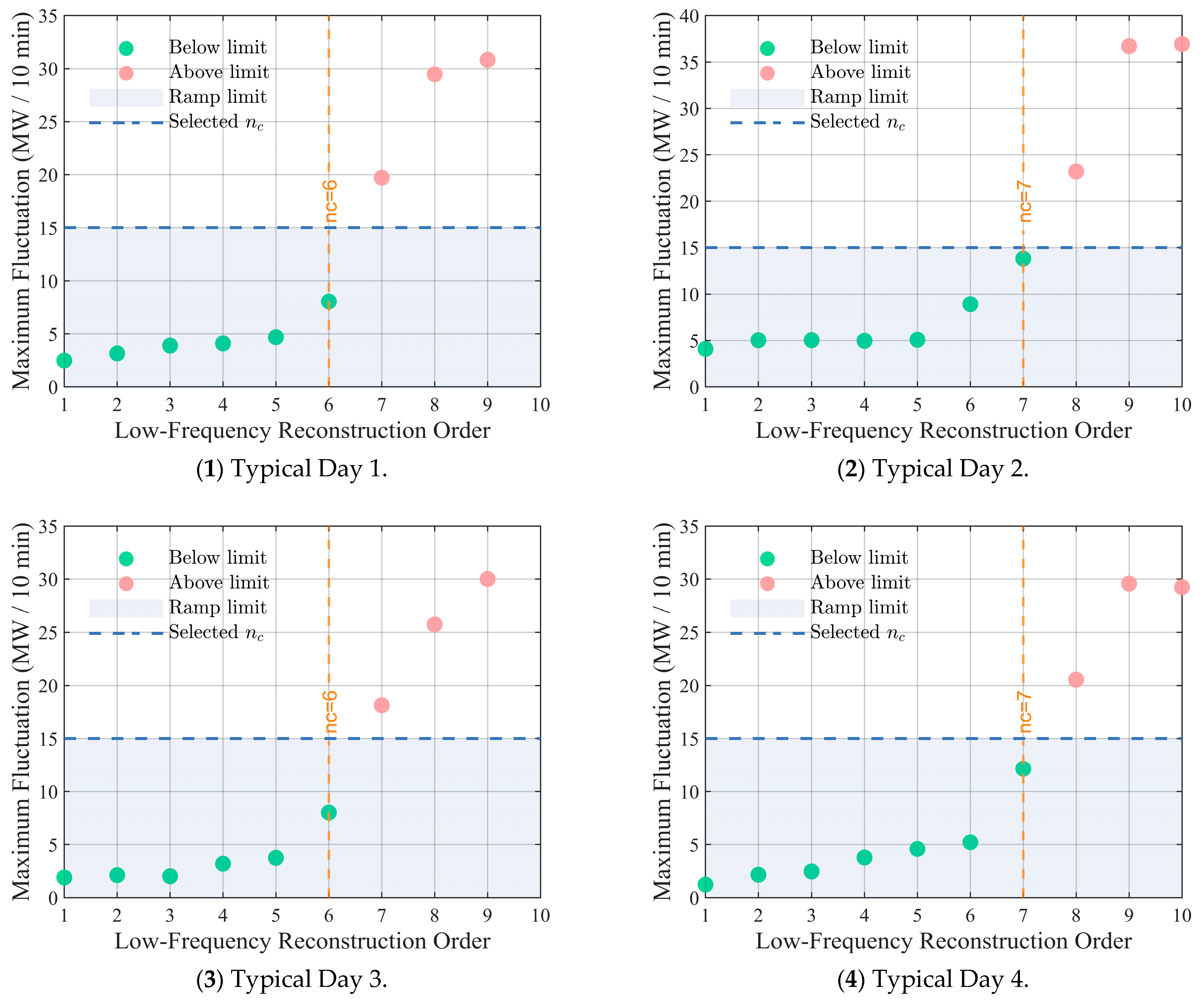 Processes 13 03282 g006