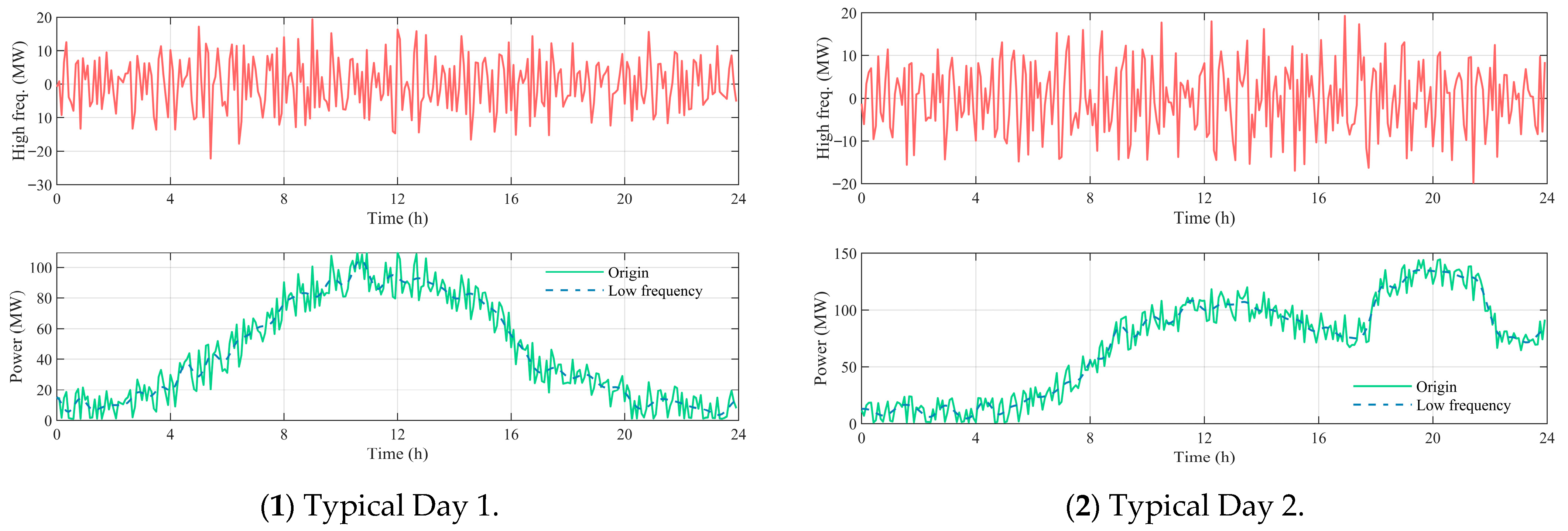 Processes 13 03282 g007a