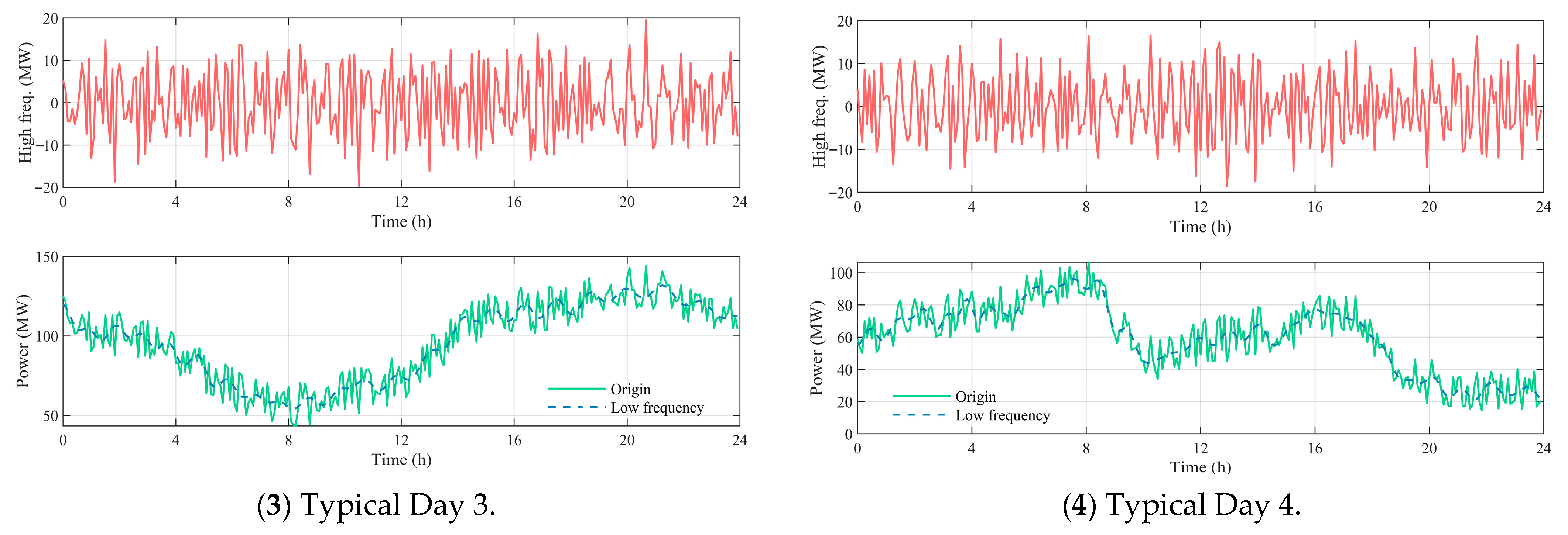 Processes 13 03282 g007b