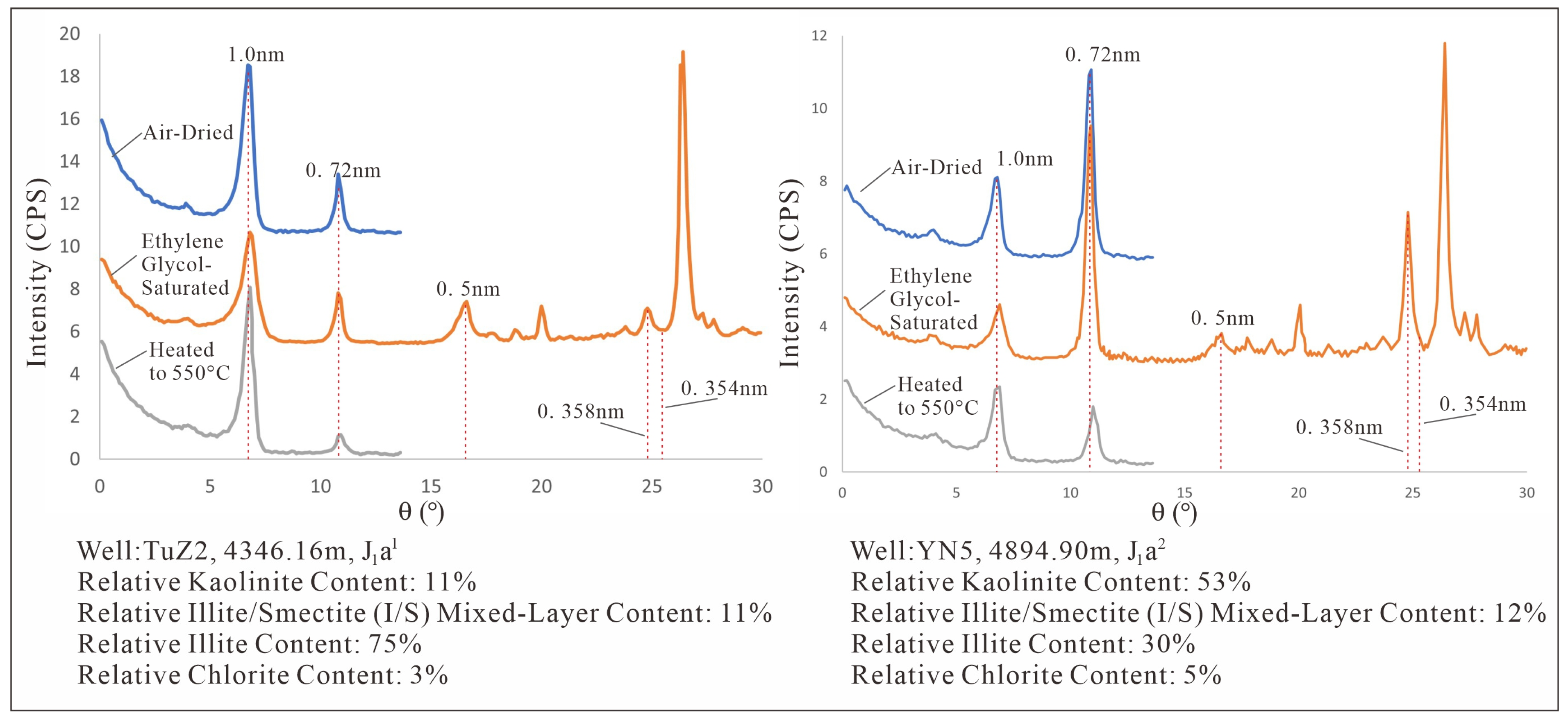 Processes 13 03283 g005