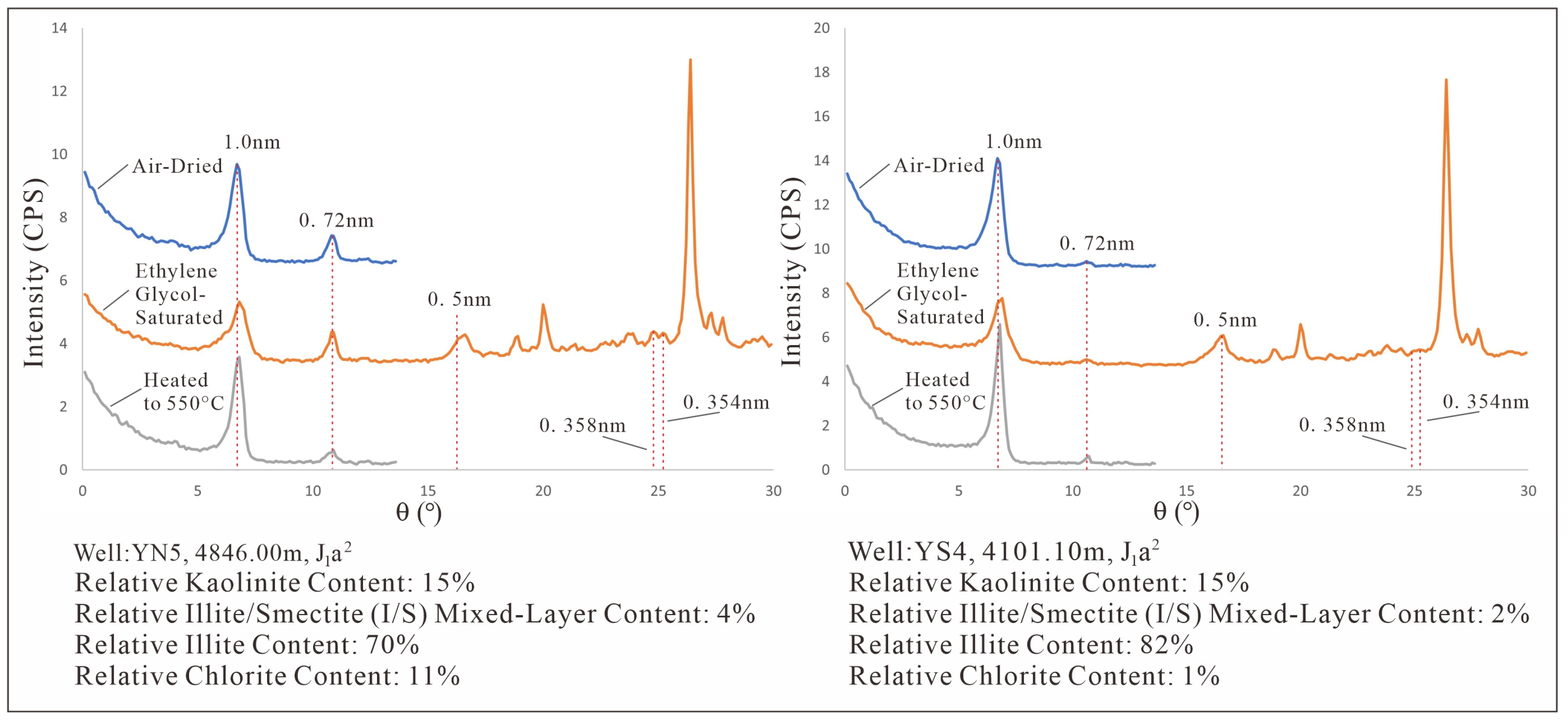 Processes 13 03283 g007
