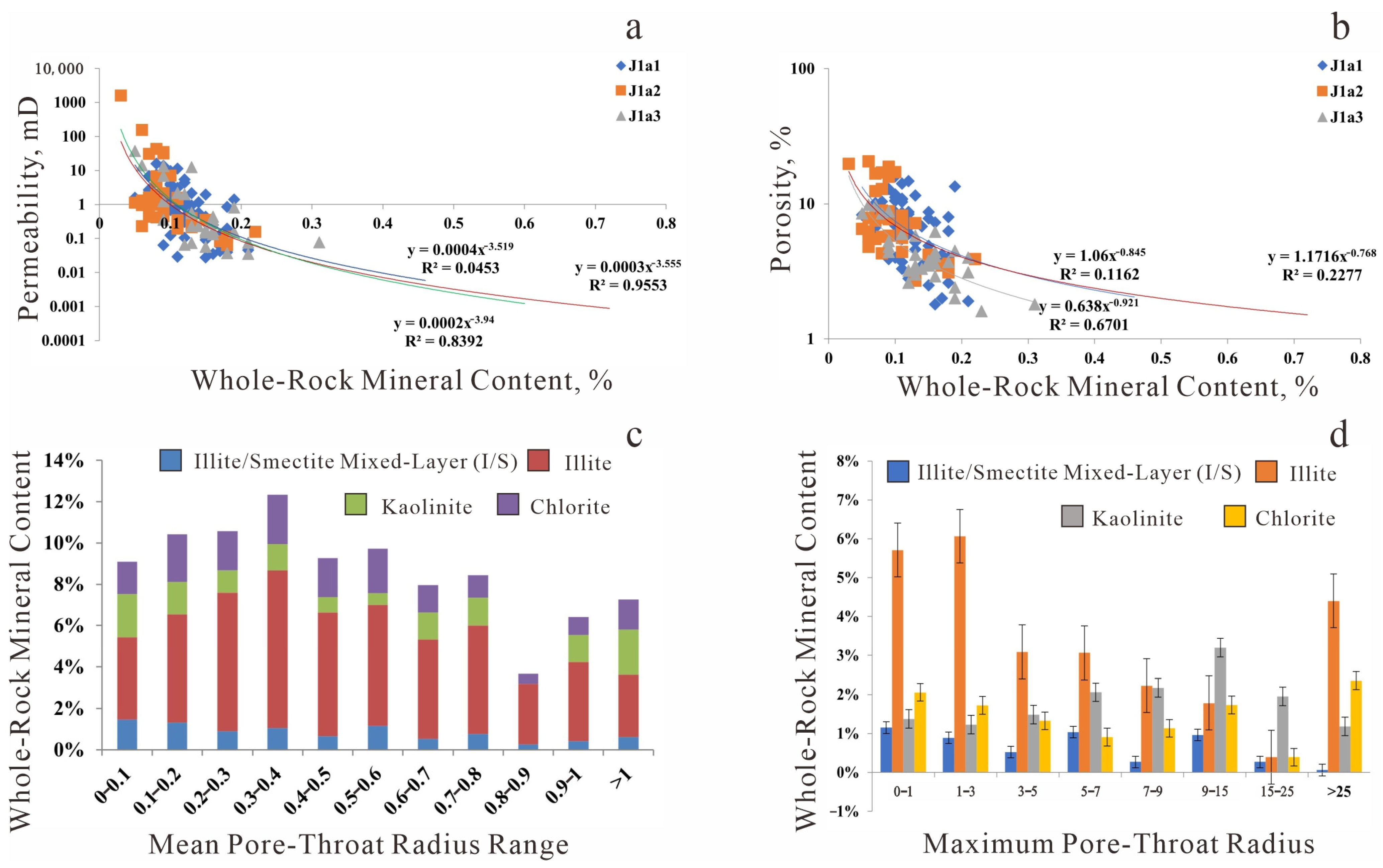 Processes 13 03283 g009