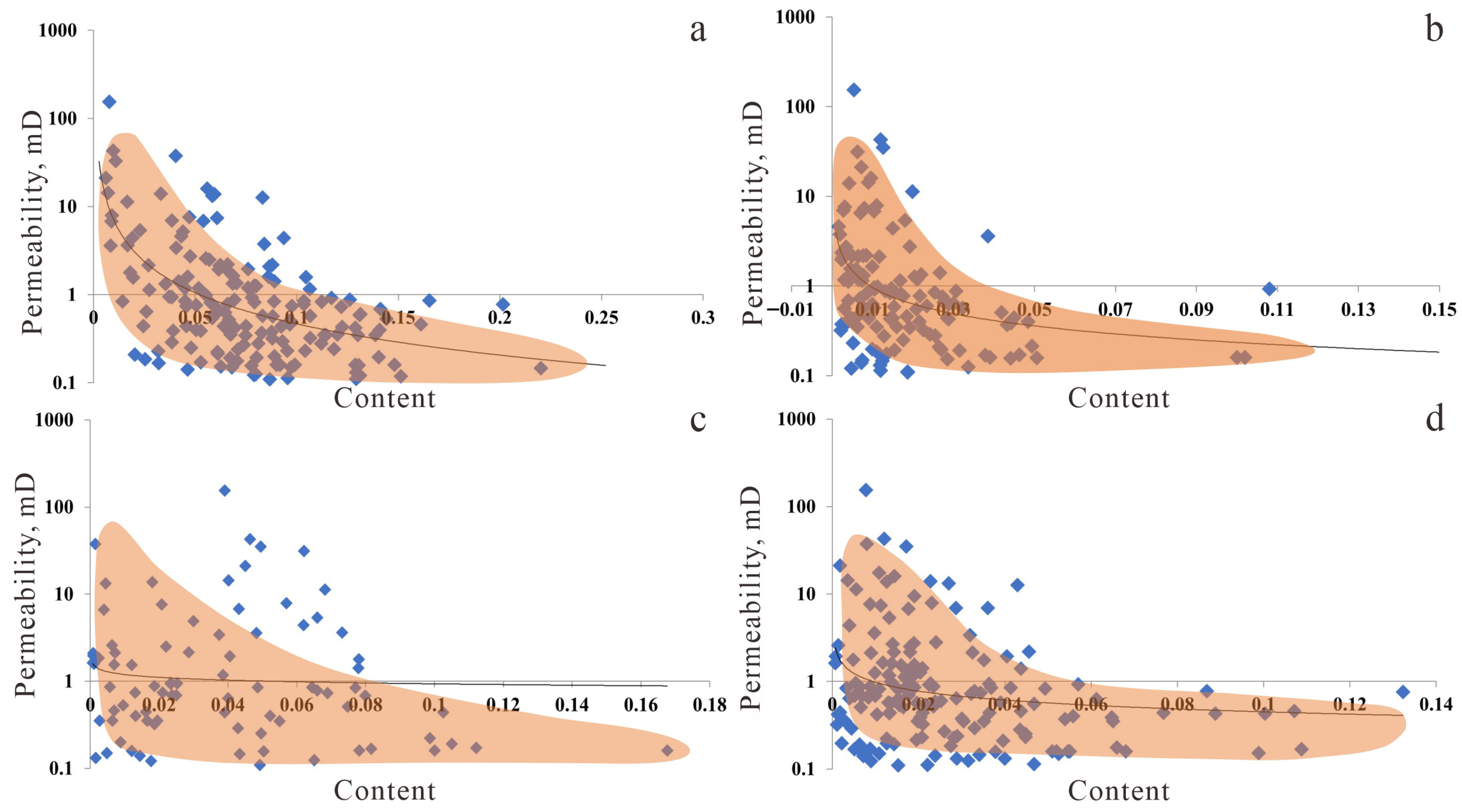 Processes 13 03283 g010