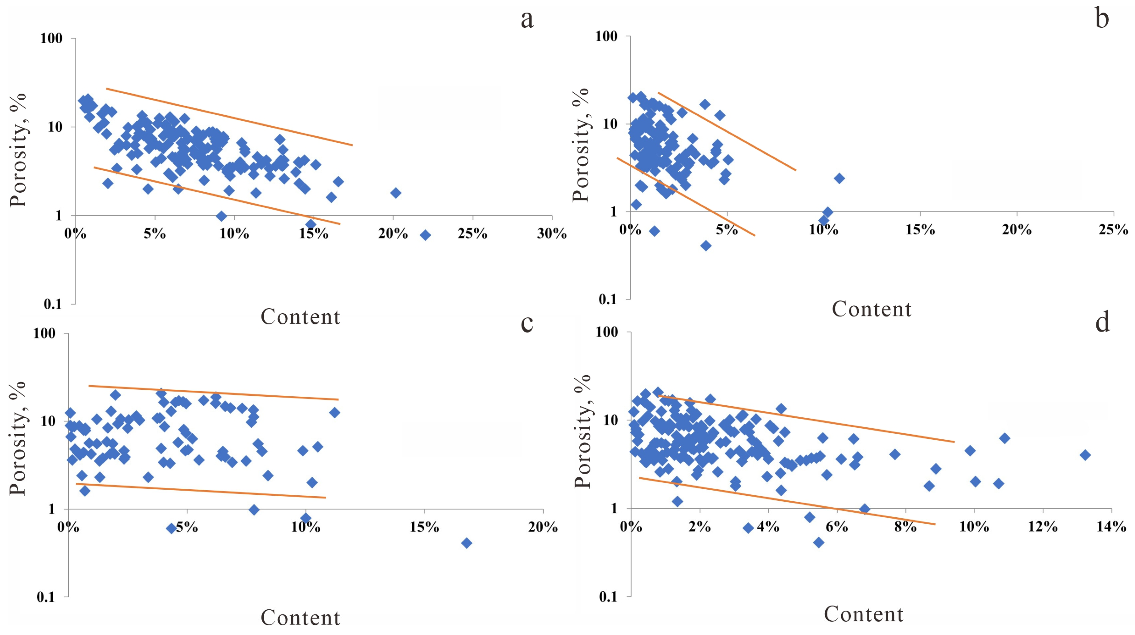Processes 13 03283 g011