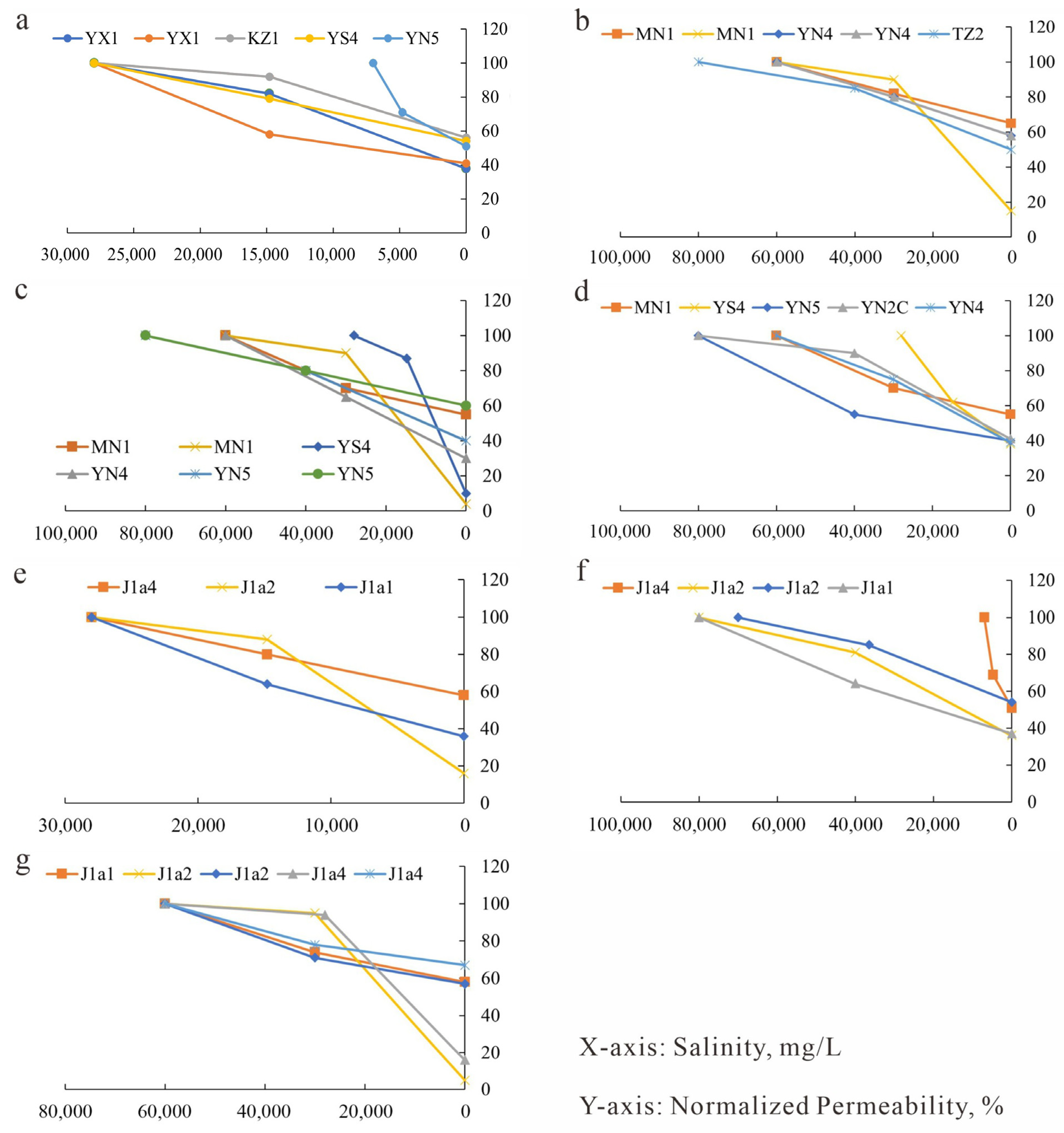 Processes 13 03283 g017