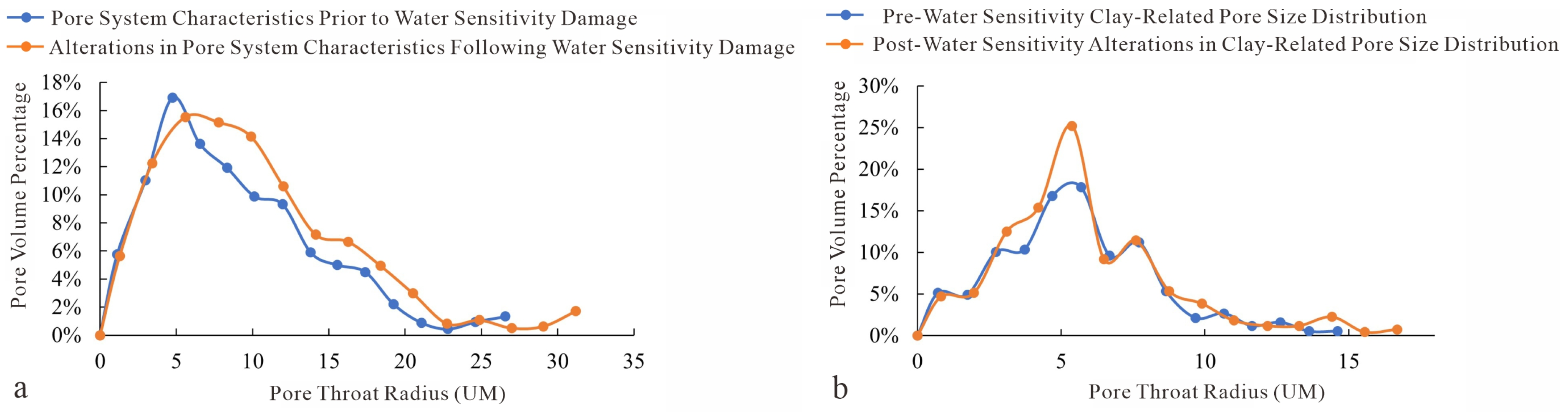 Processes 13 03283 g022
