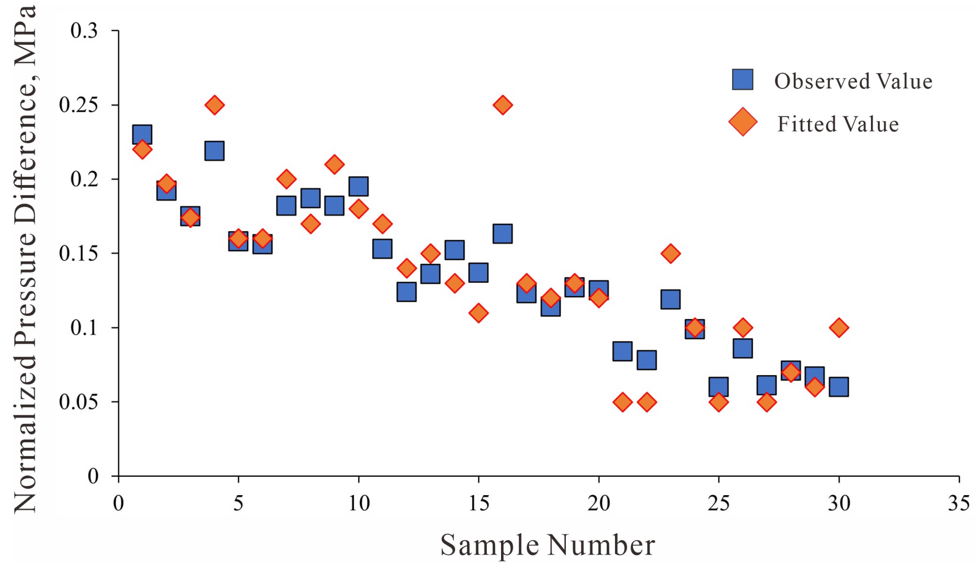 Processes 13 03283 g029
