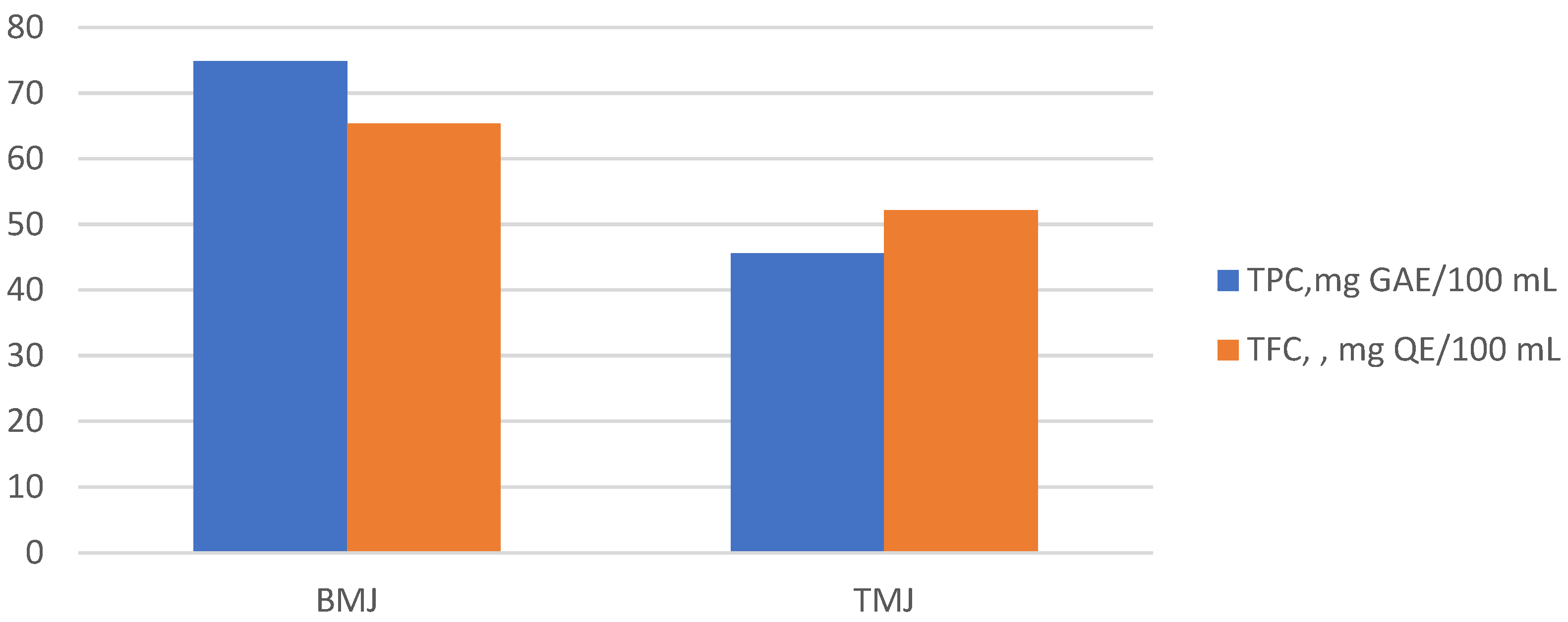 Processes 13 03284 g003 Processes 13 03284 g003