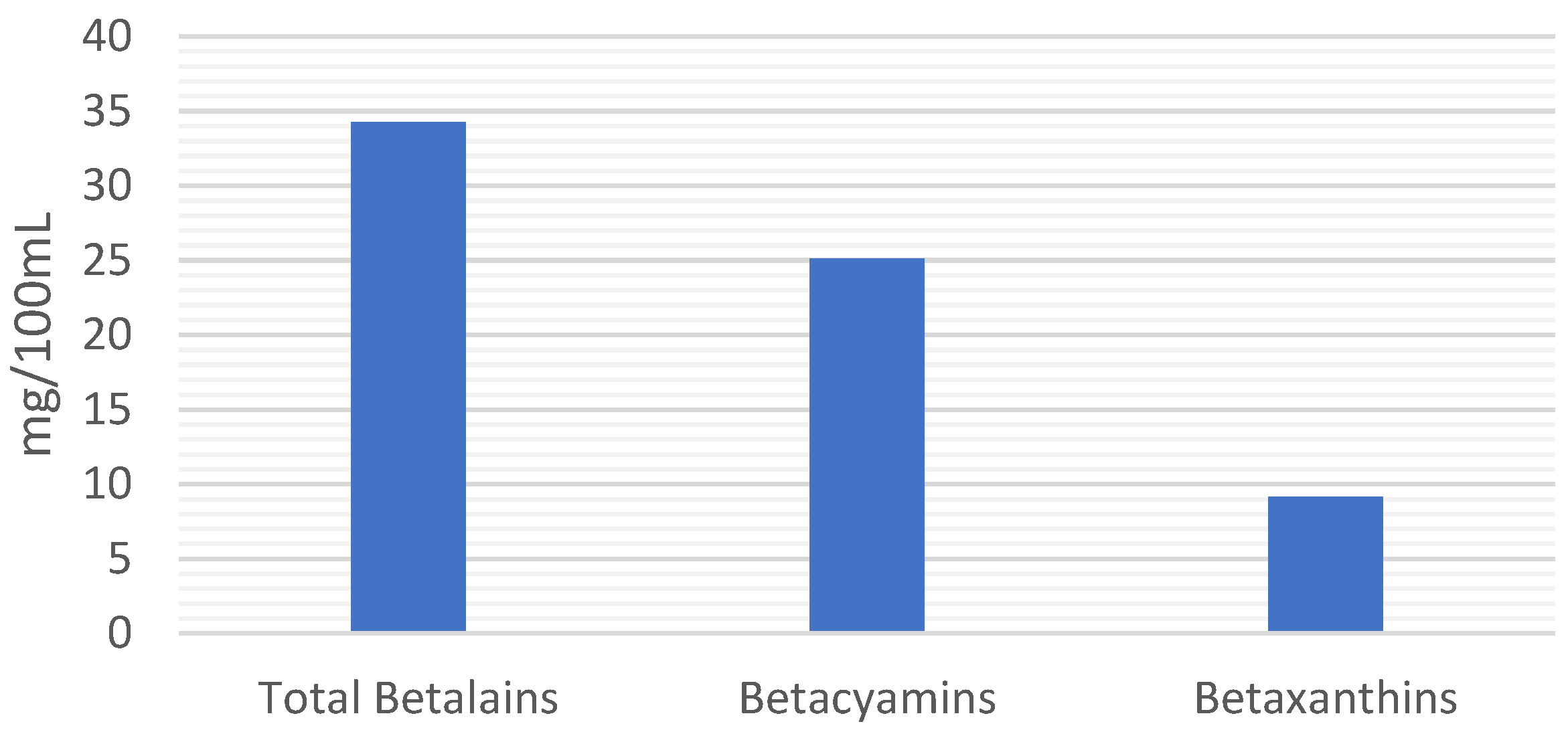 Processes 13 03284 g004 Processes 13 03284 g004