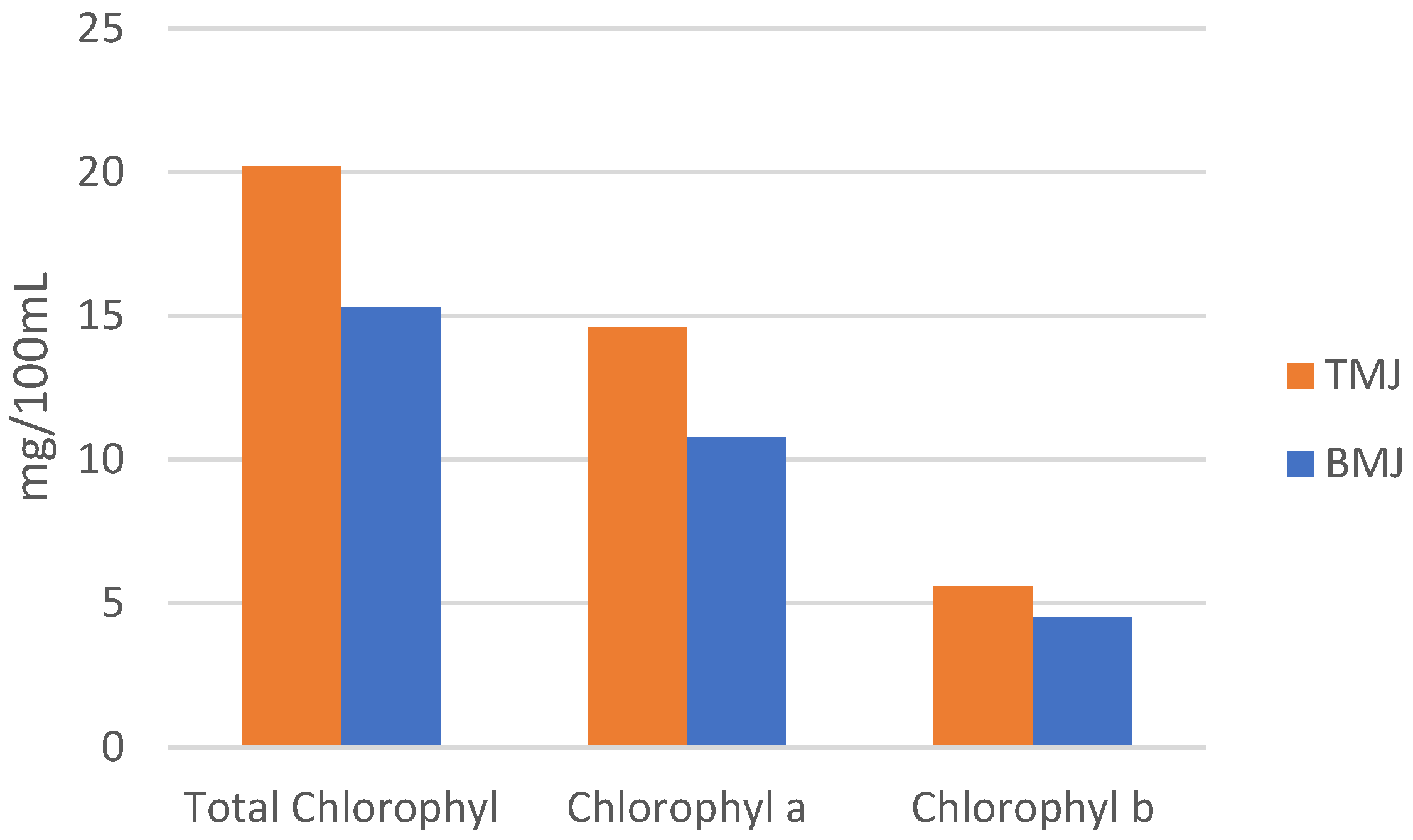 Processes 13 03284 g005 Processes 13 03284 g005