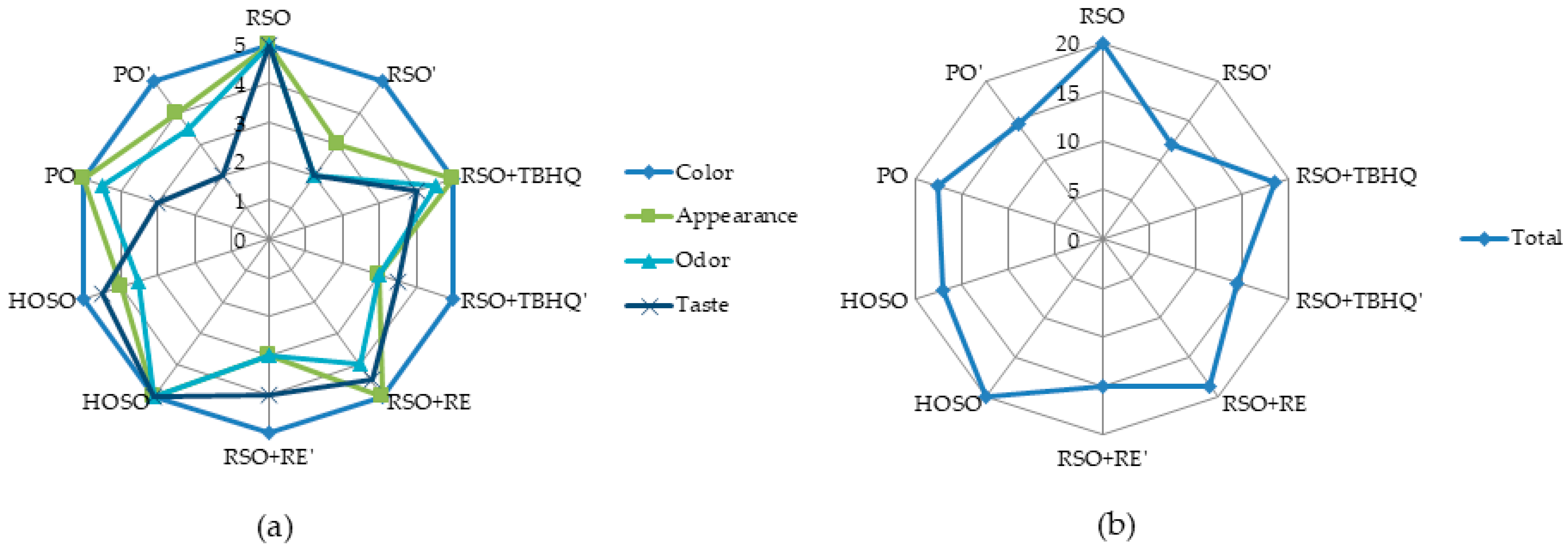 Processes 13 03285 g002 Processes 13 03285 g002