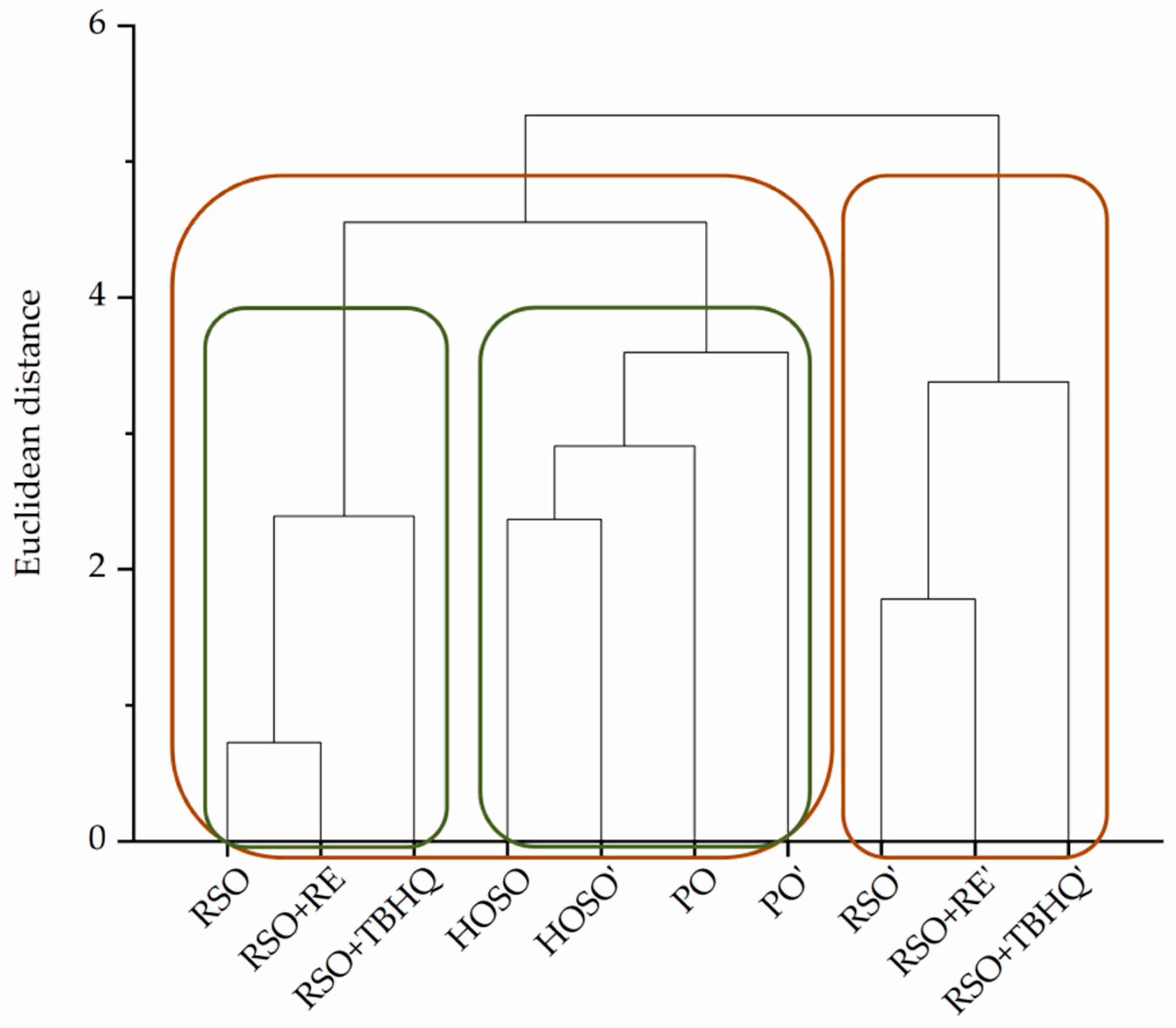 Processes 13 03285 g003 Processes 13 03285 g003