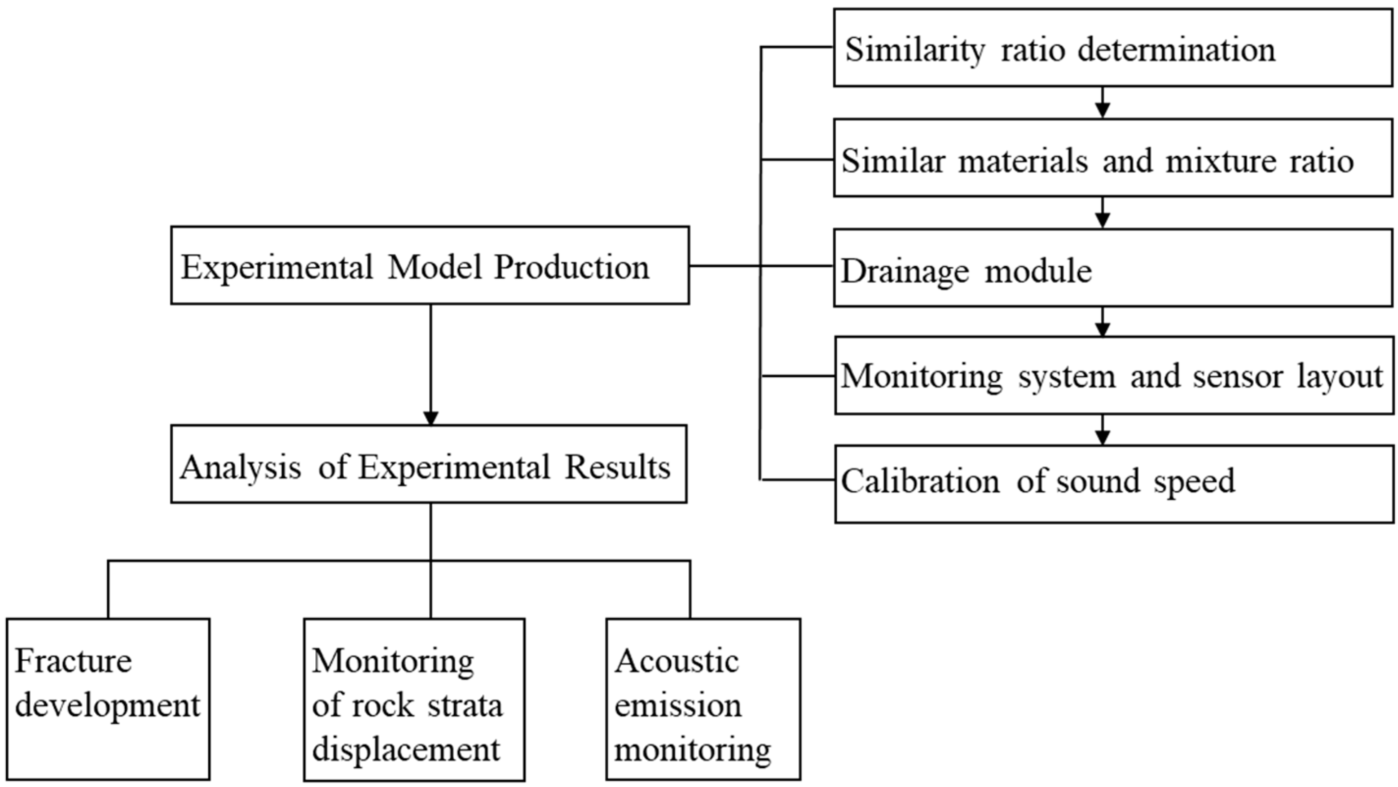 Processes 13 03287 g001