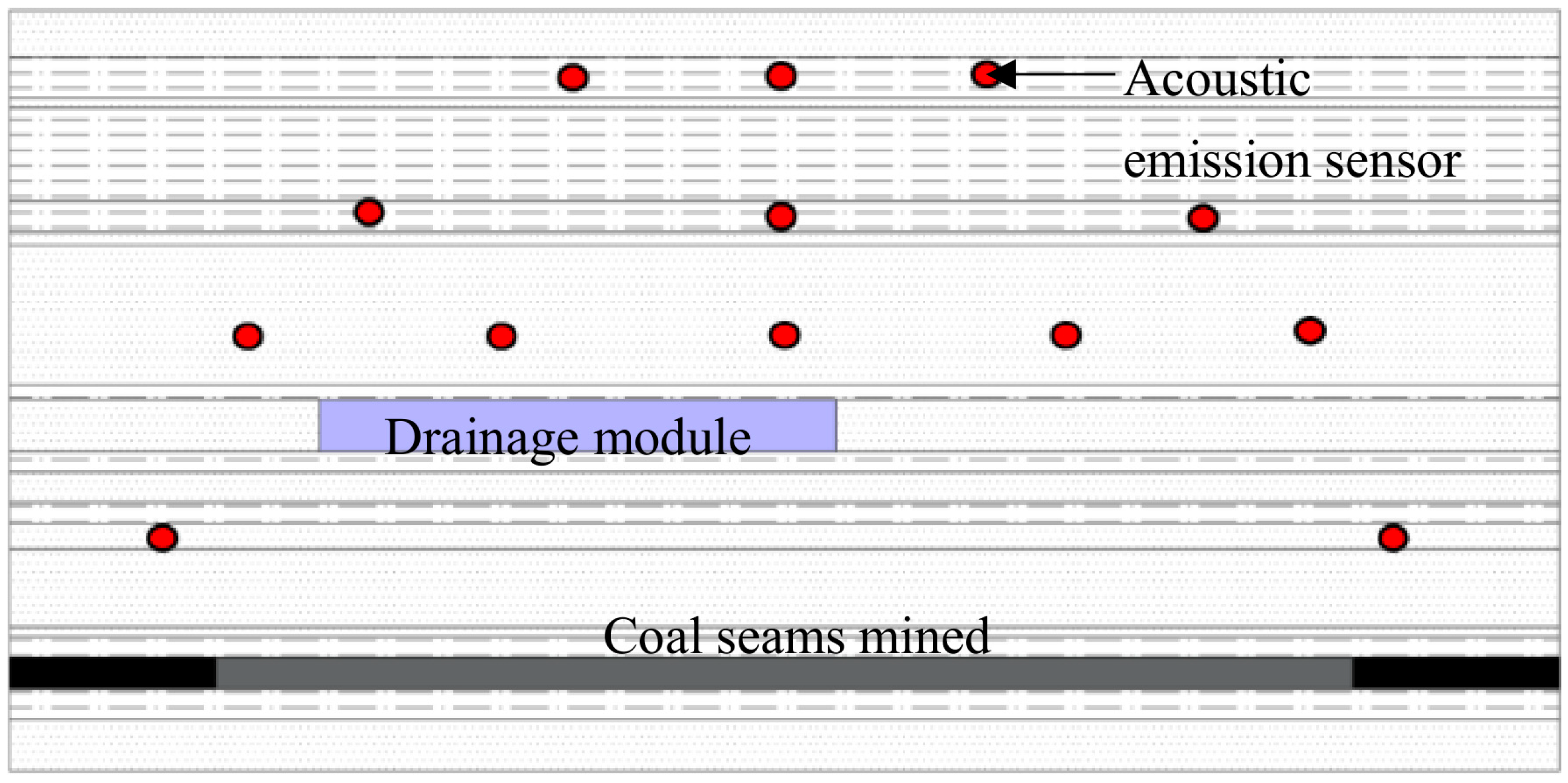 Processes 13 03287 g002