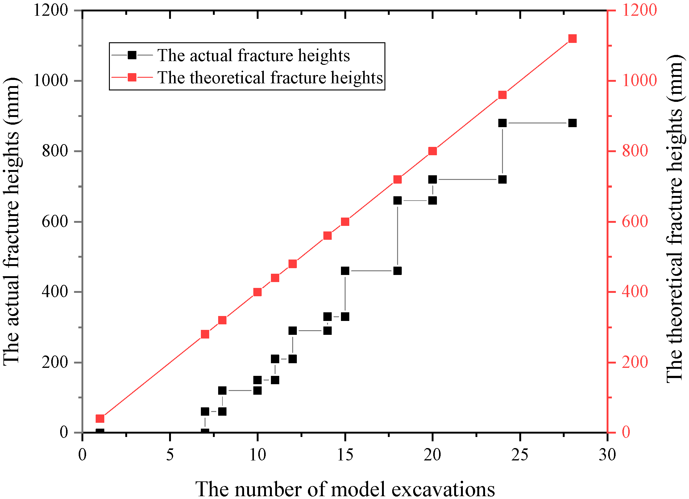 Processes 13 03287 g004