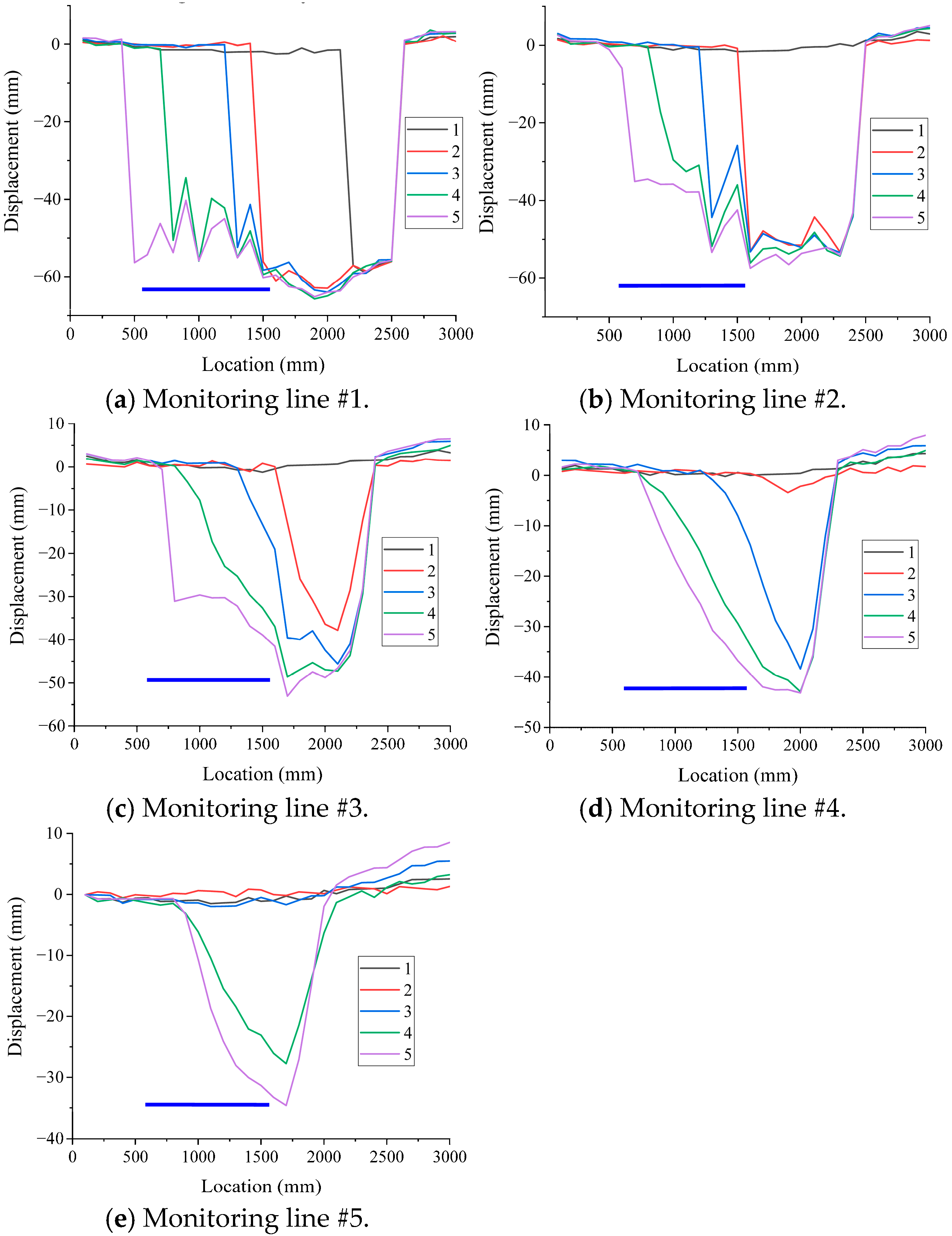 Processes 13 03287 g006