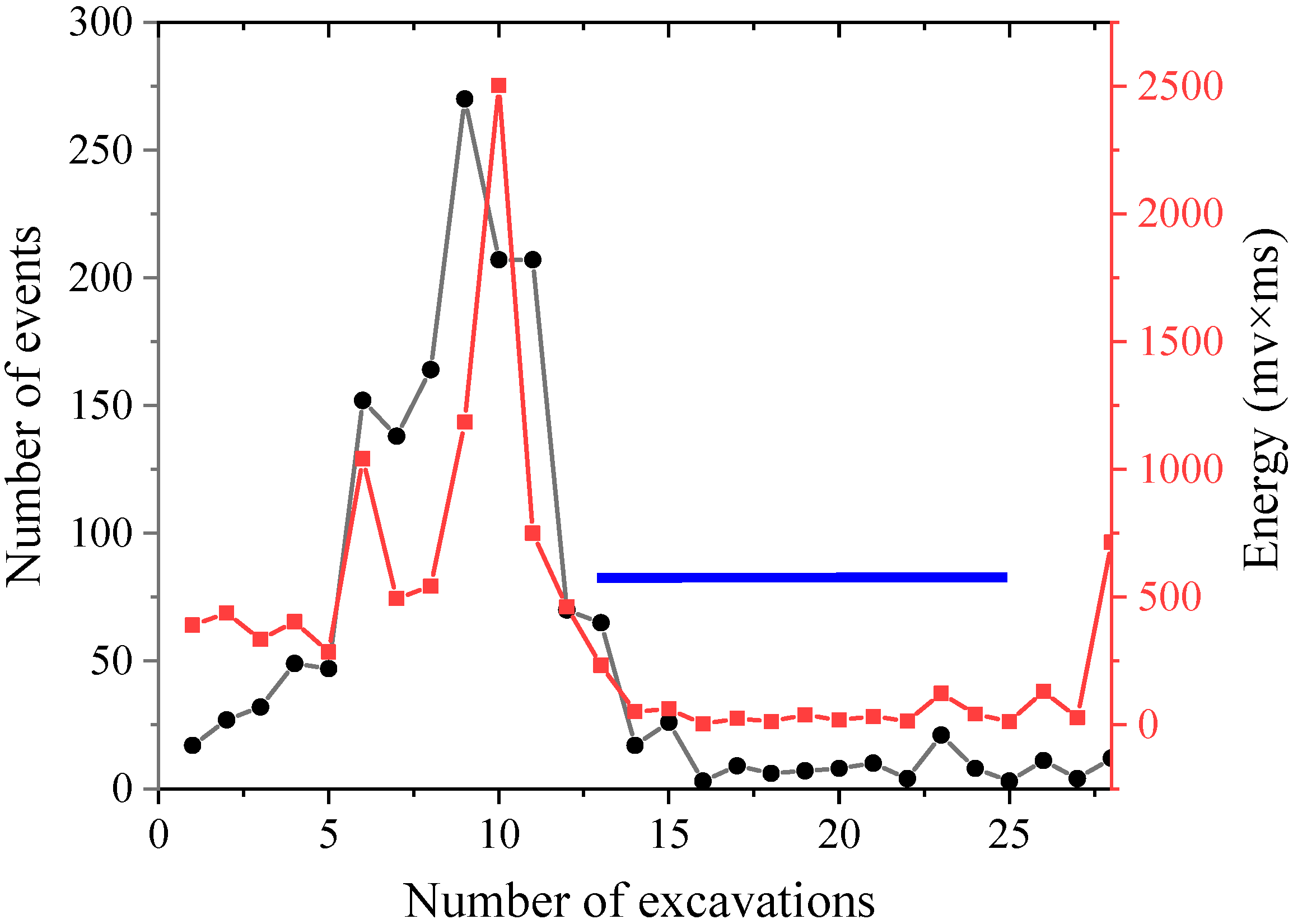Processes 13 03287 g009