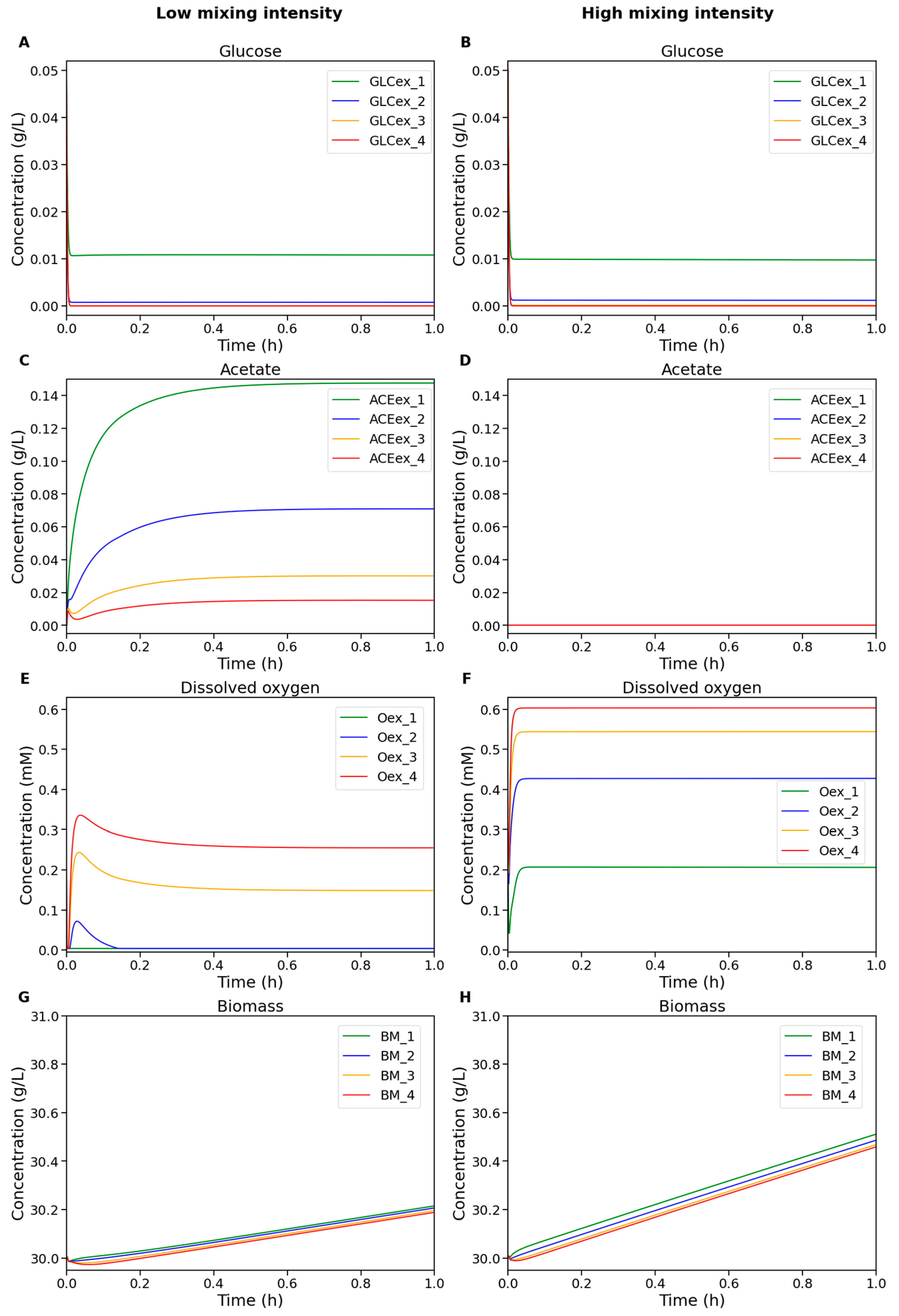 Processes 13 03288 g003