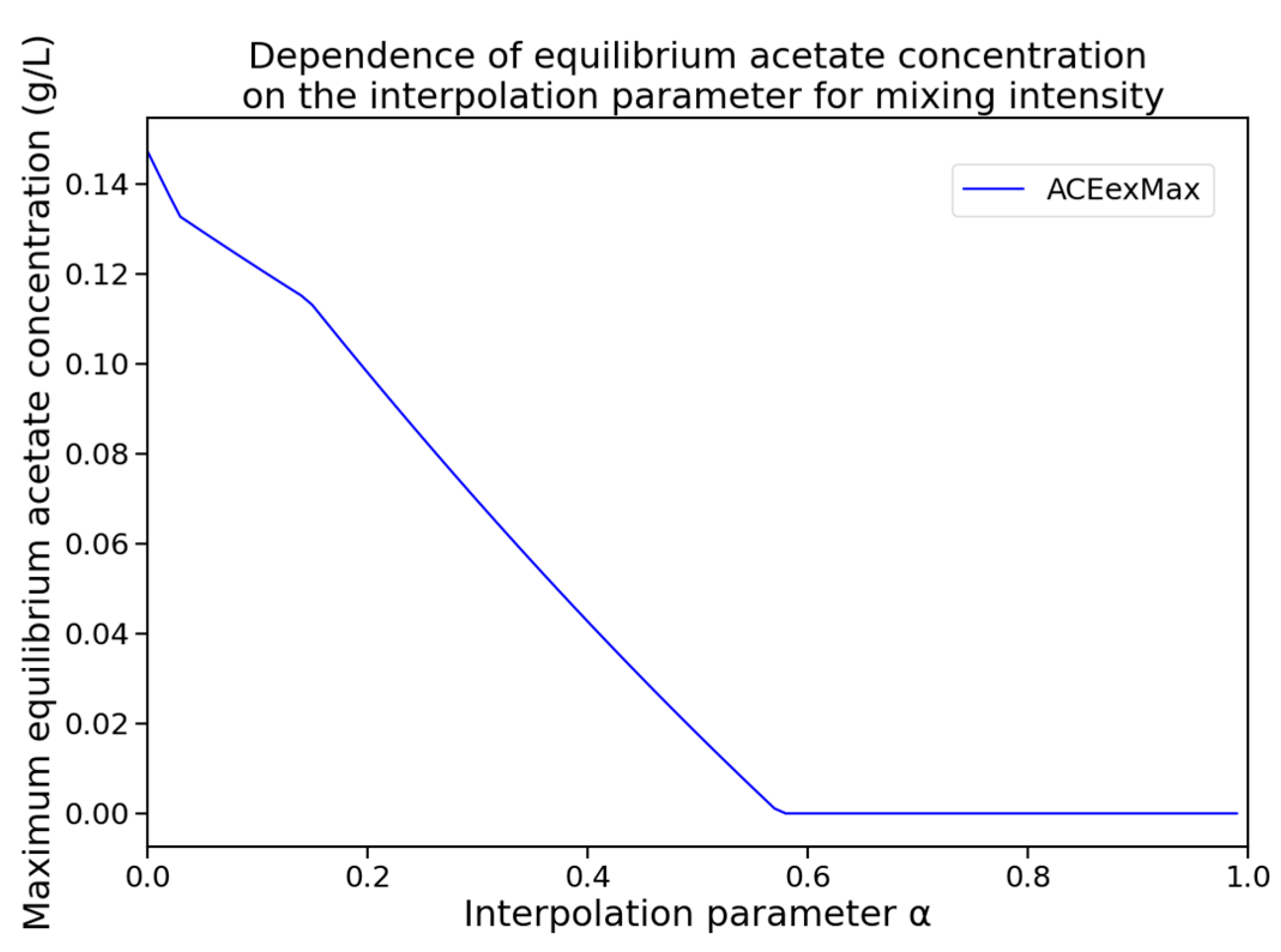 Processes 13 03288 g004