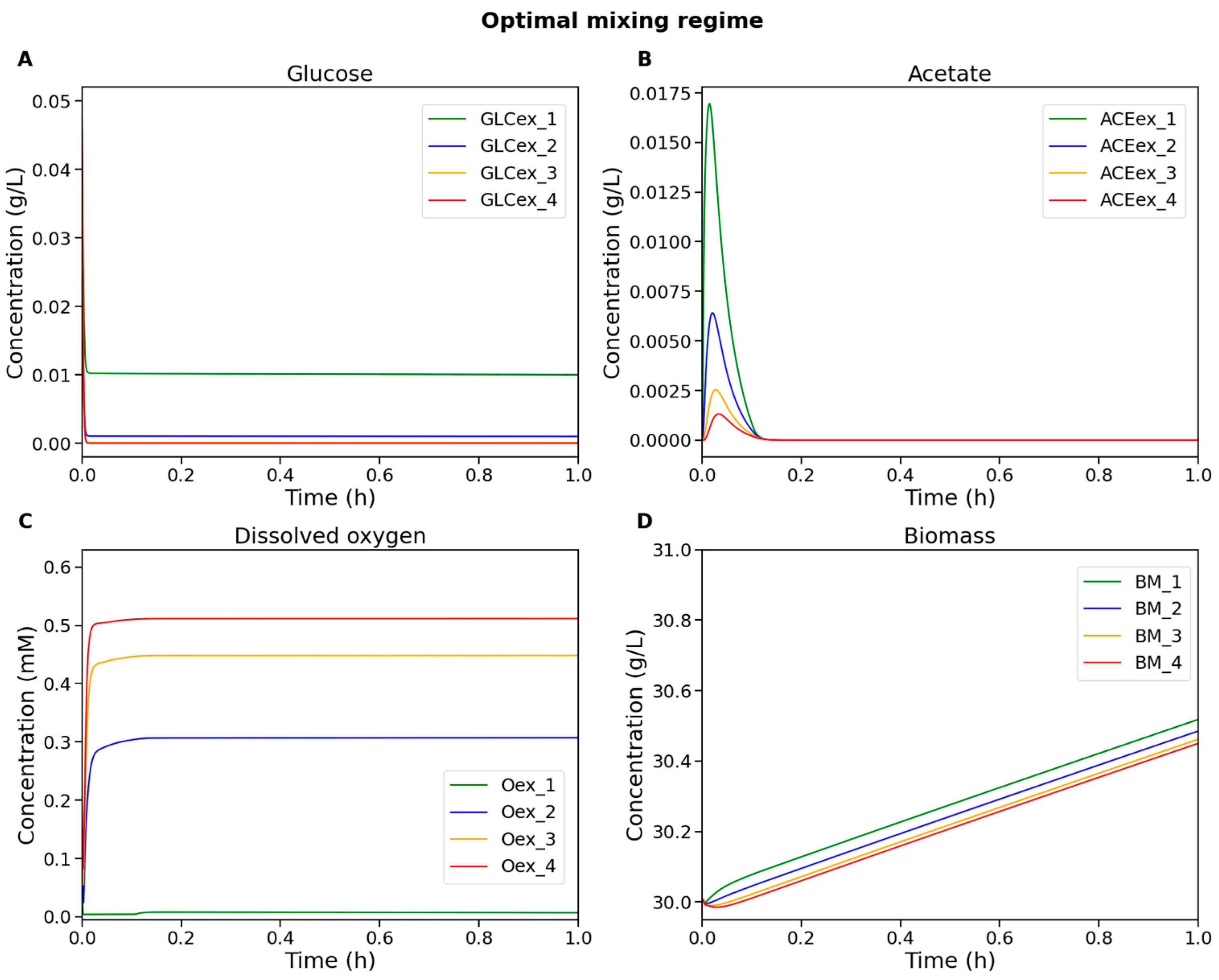 Processes 13 03288 g005