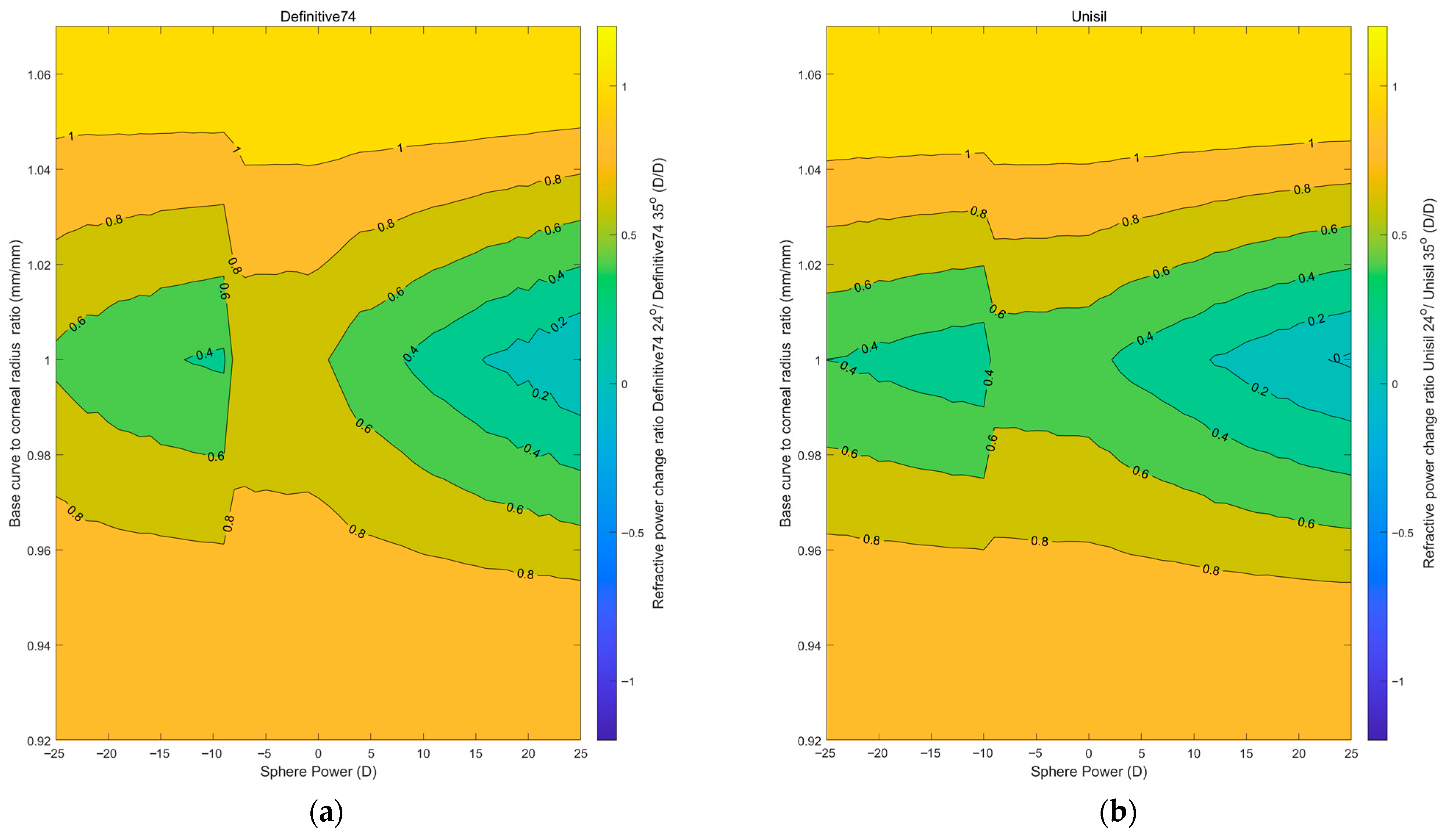 Processes 13 03290 g006
