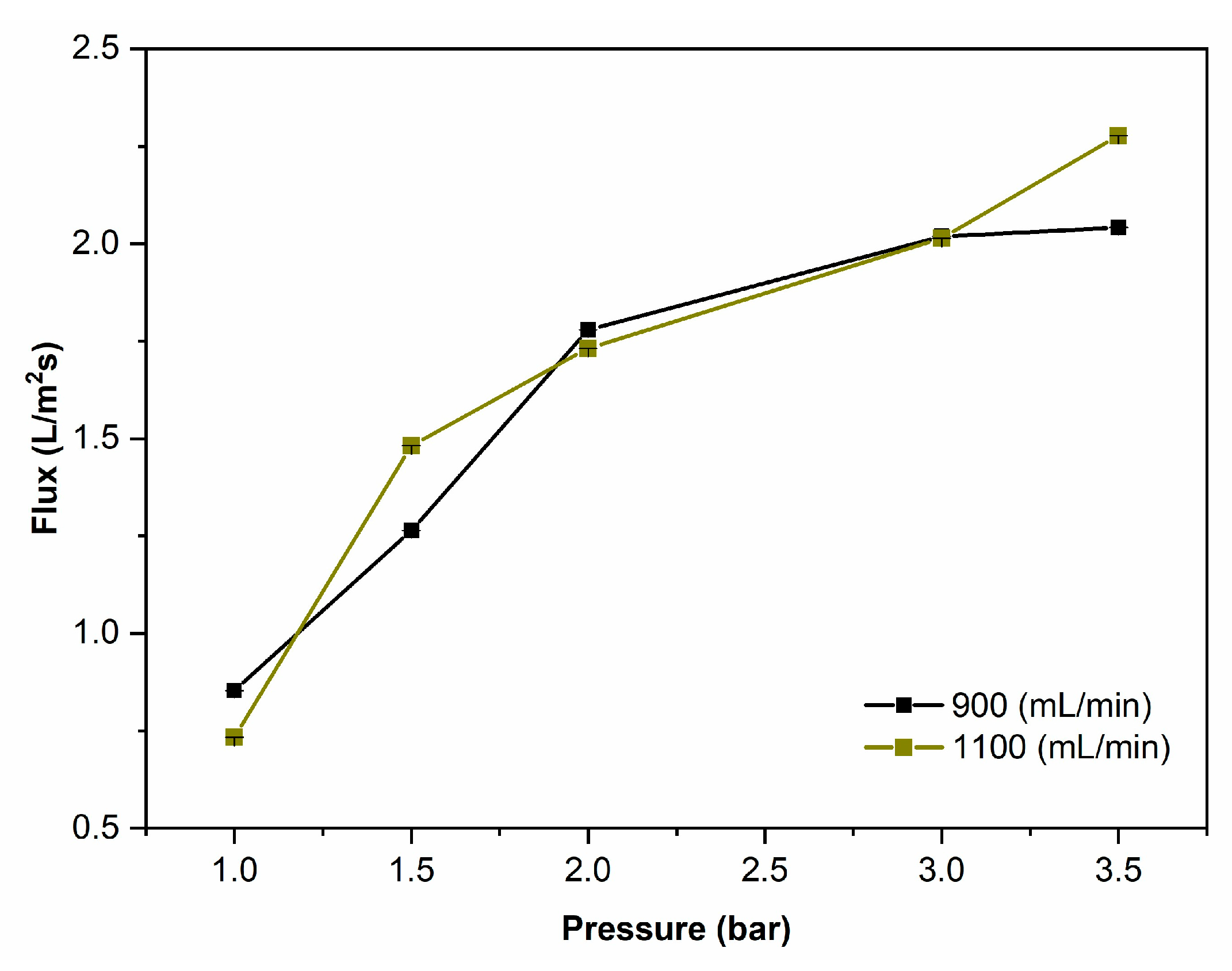 Processes 13 03292 g003 Processes 13 03292 g003