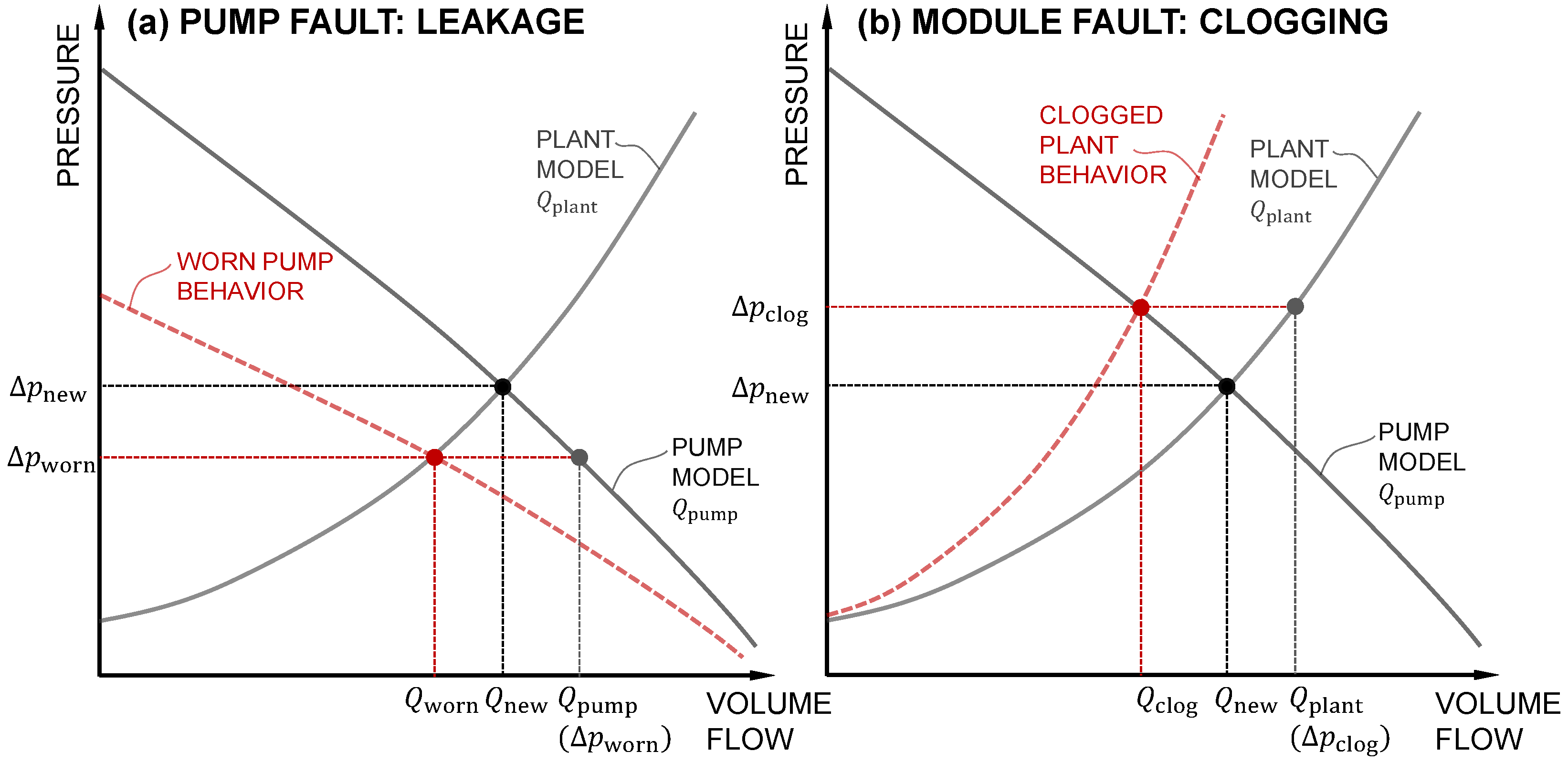 Processes 13 03293 g003