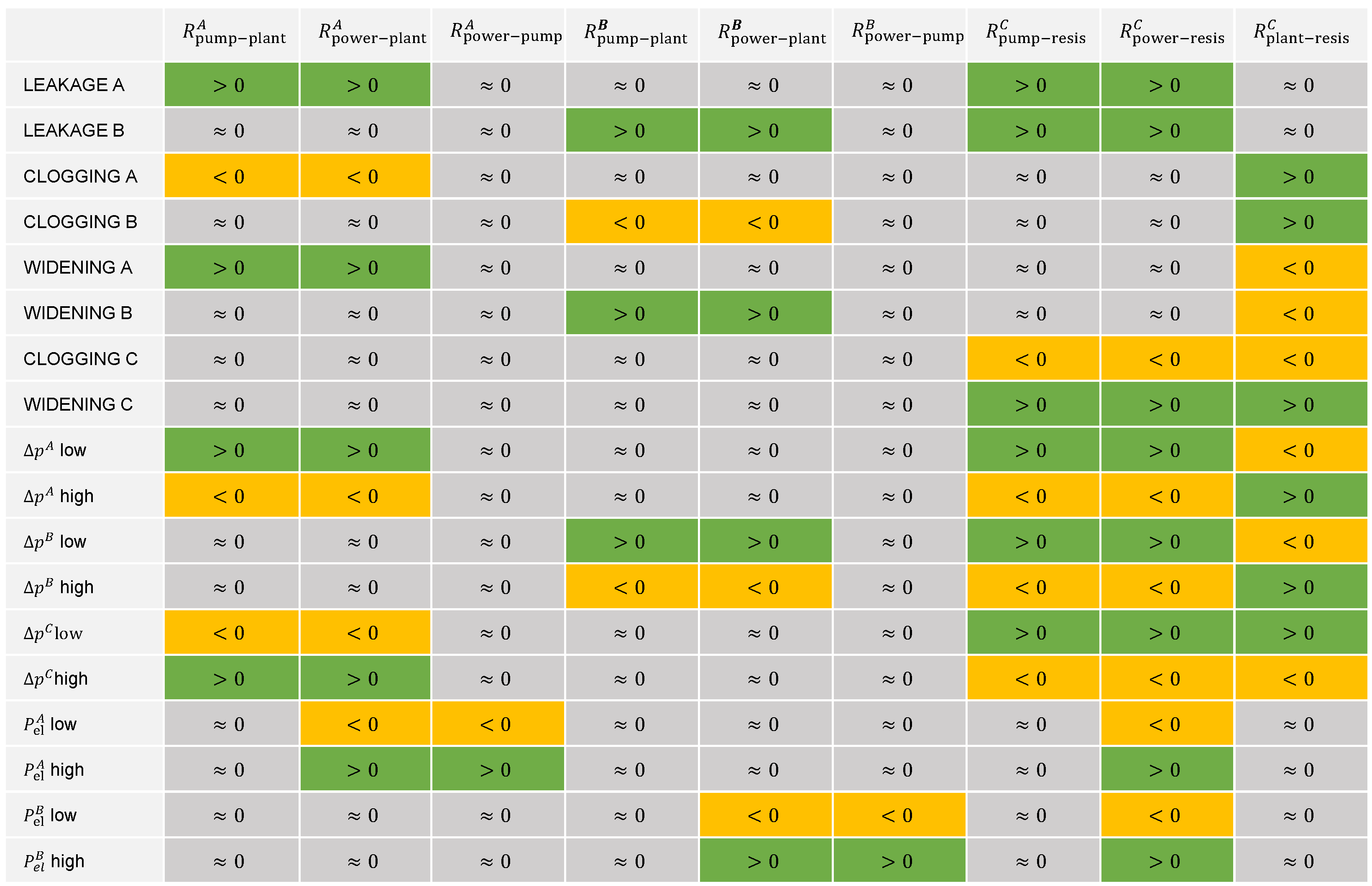 Processes 13 03293 g004