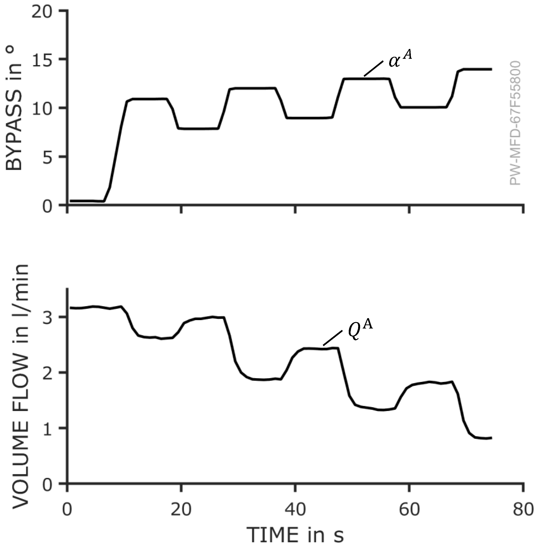 Processes 13 03293 g006