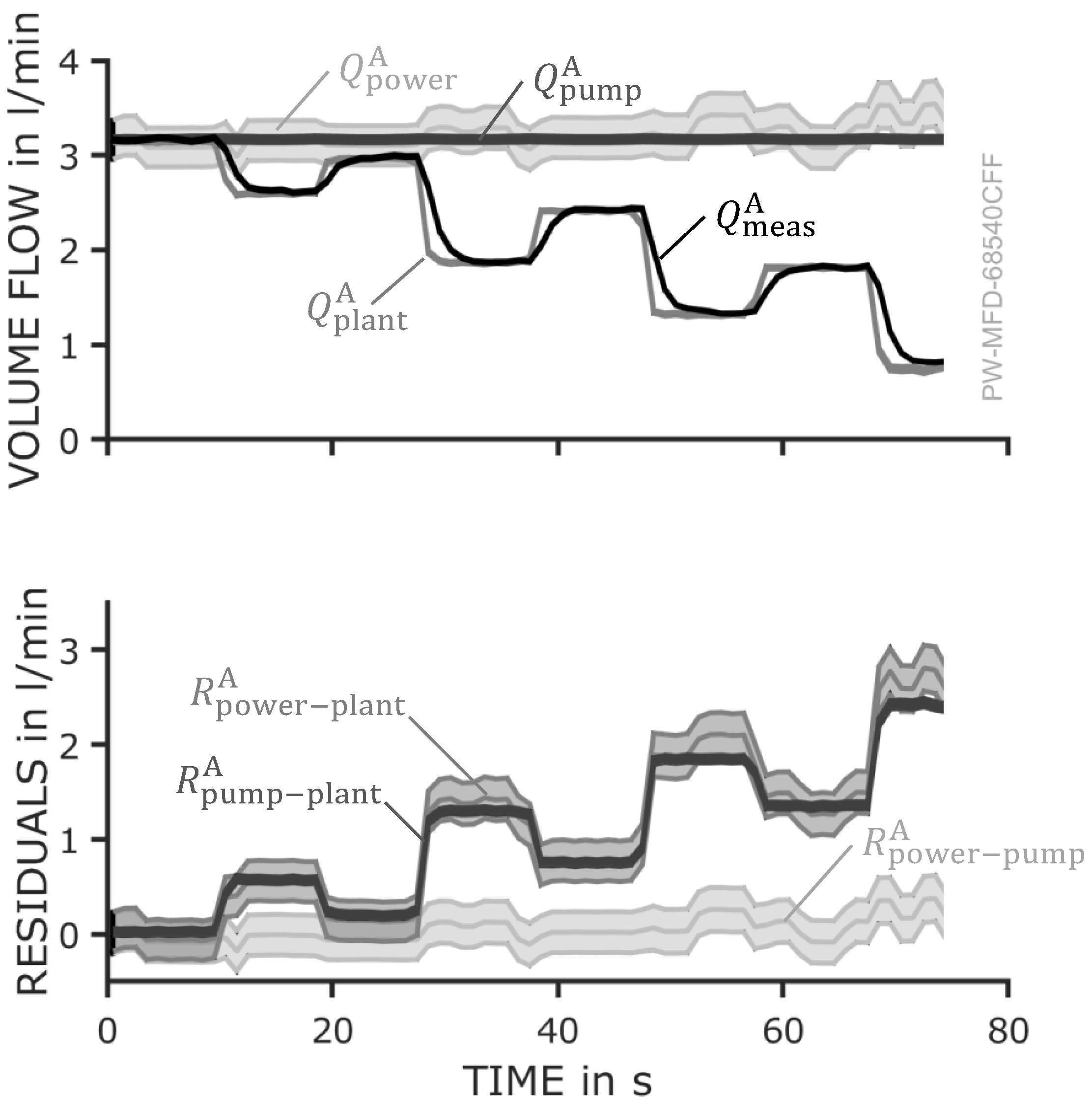 Processes 13 03293 g007