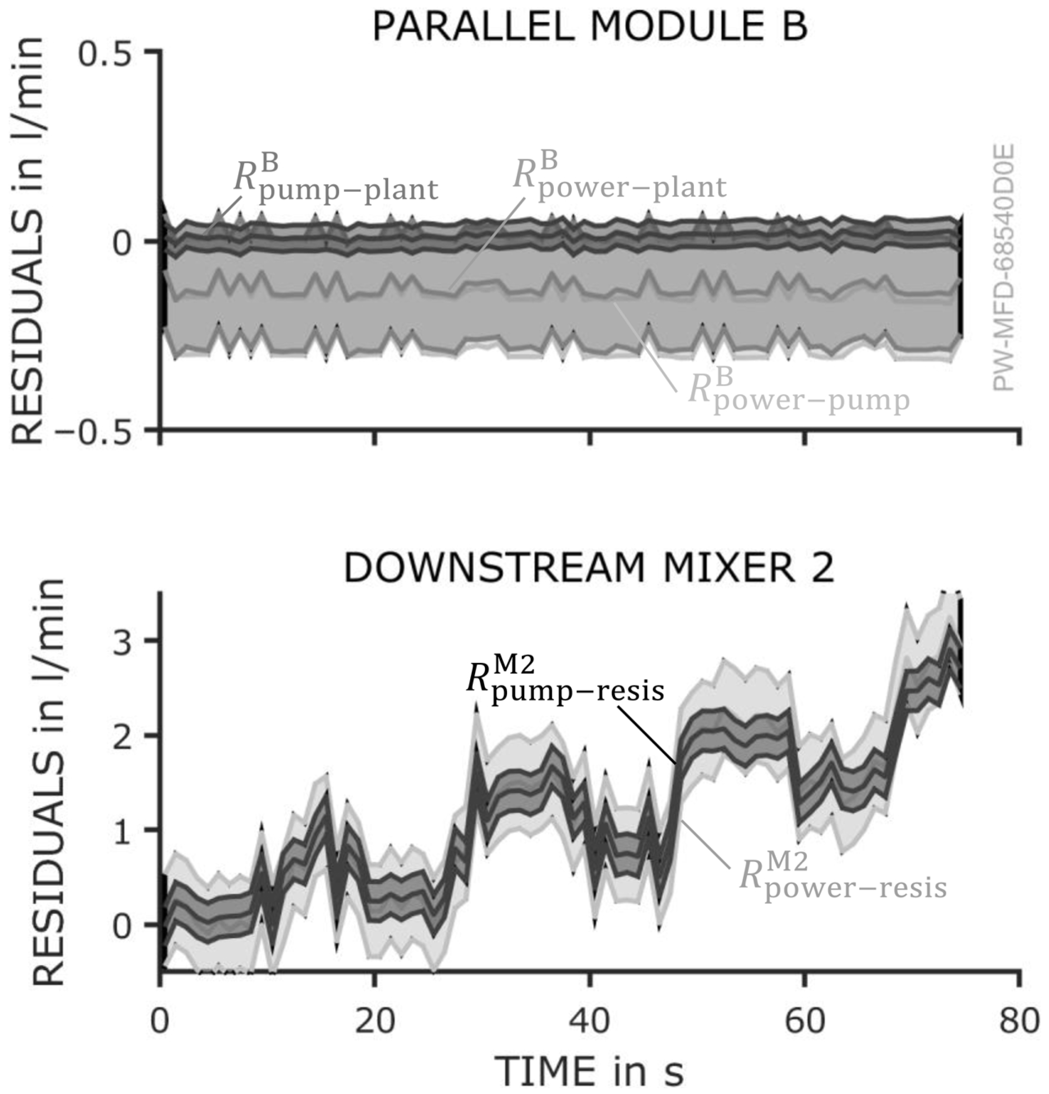 Processes 13 03293 g008