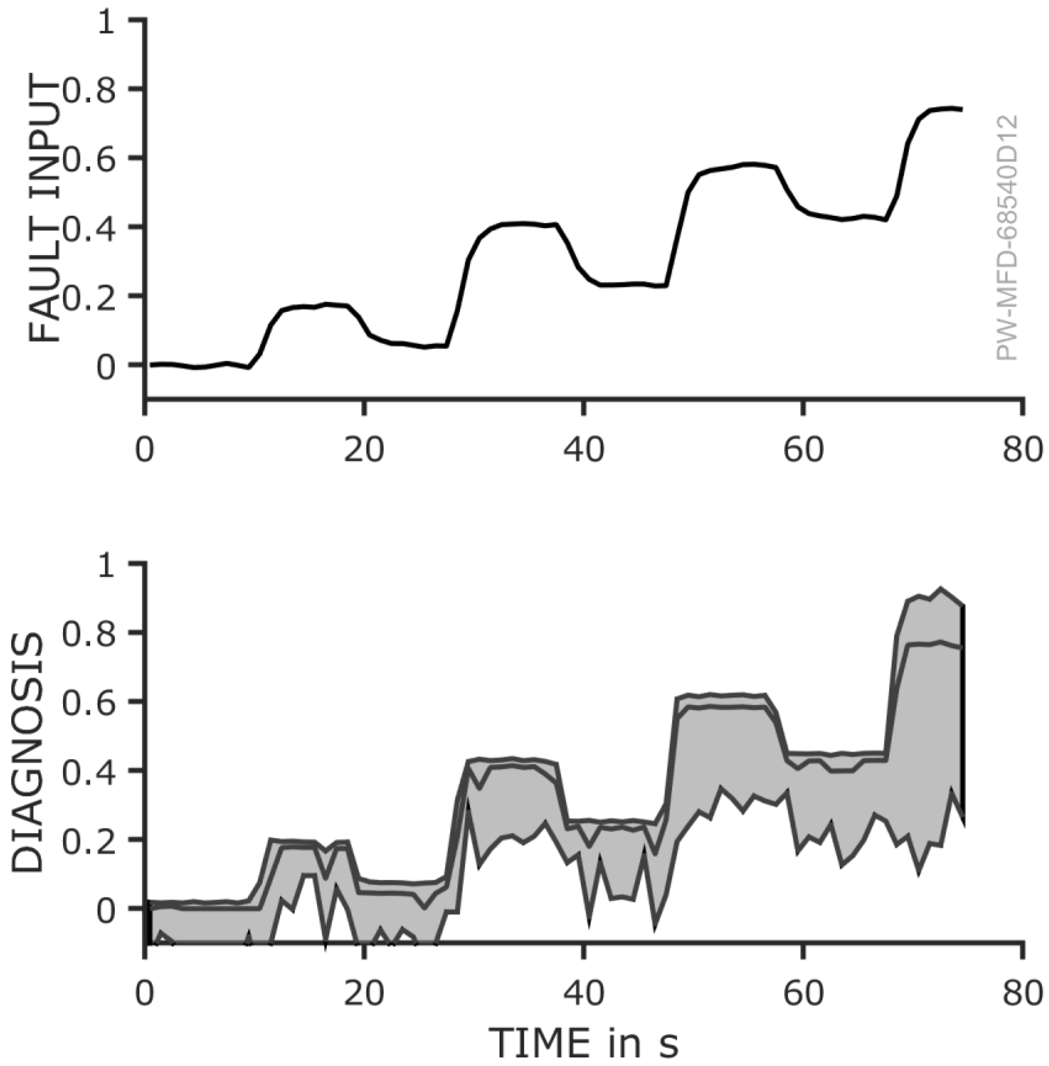Processes 13 03293 g009