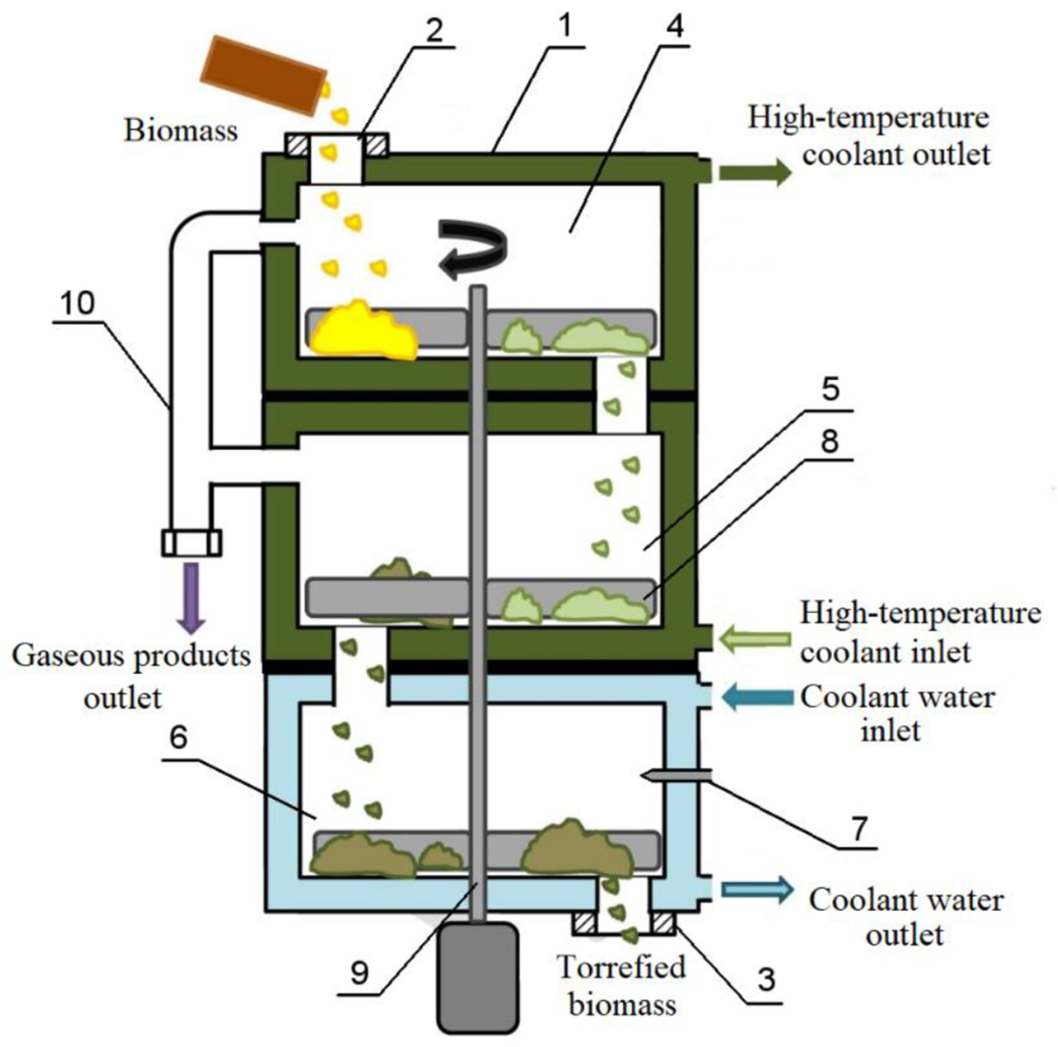 Processes 13 03294 g002 Processes 13 03294 g002
