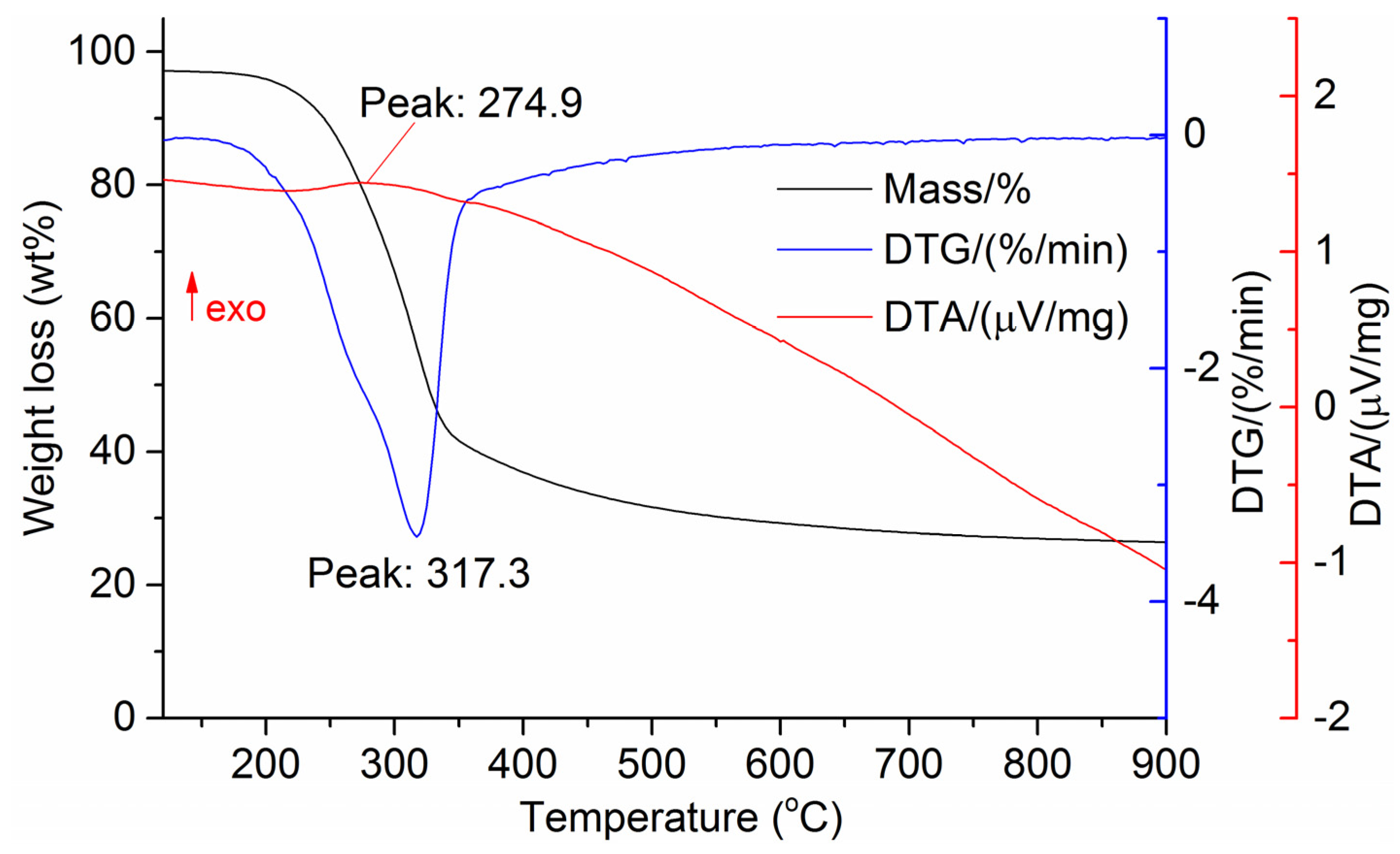 Processes 13 03294 g003 Processes 13 03294 g003
