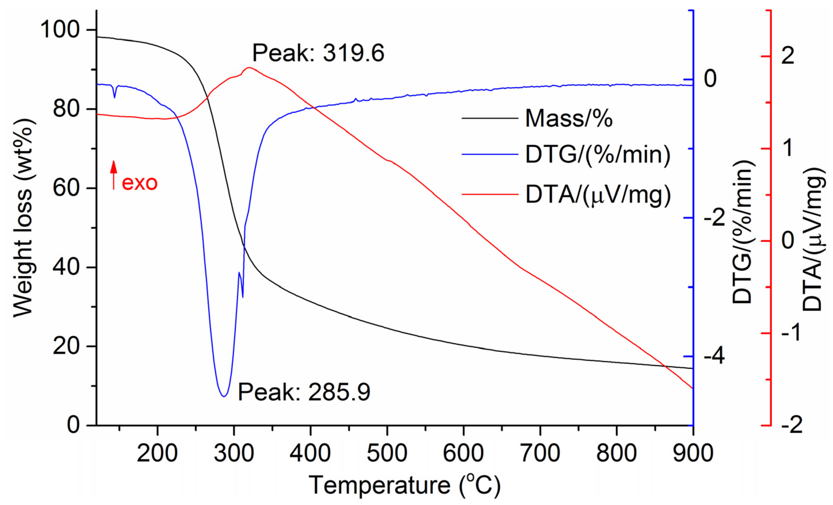 Processes 13 03294 g004 Processes 13 03294 g004