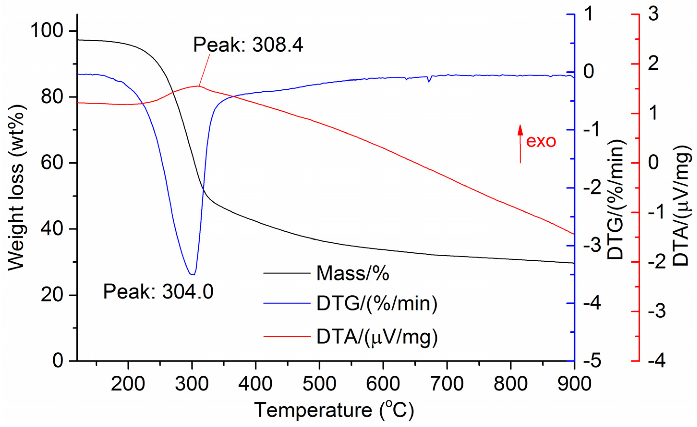 Processes 13 03294 g005 Processes 13 03294 g005