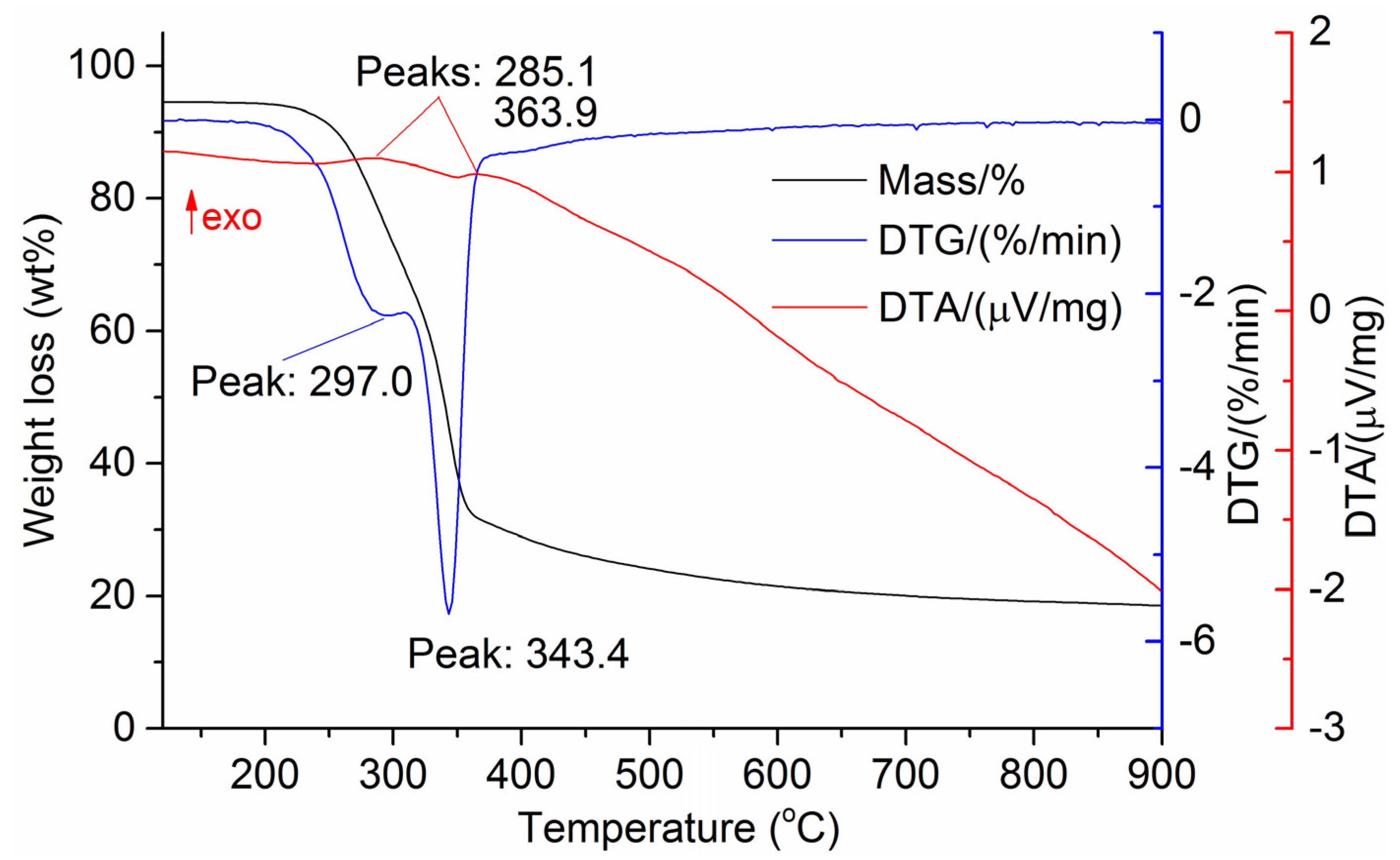 Processes 13 03294 g007 Processes 13 03294 g007