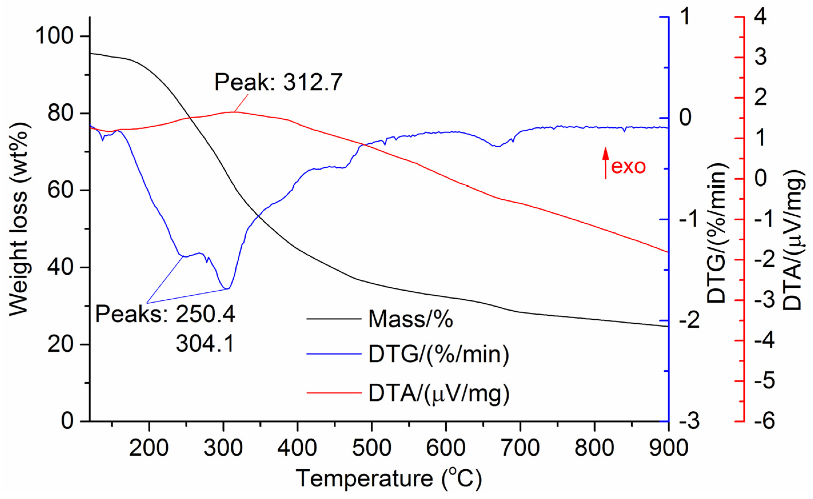 Processes 13 03294 g008 Processes 13 03294 g008