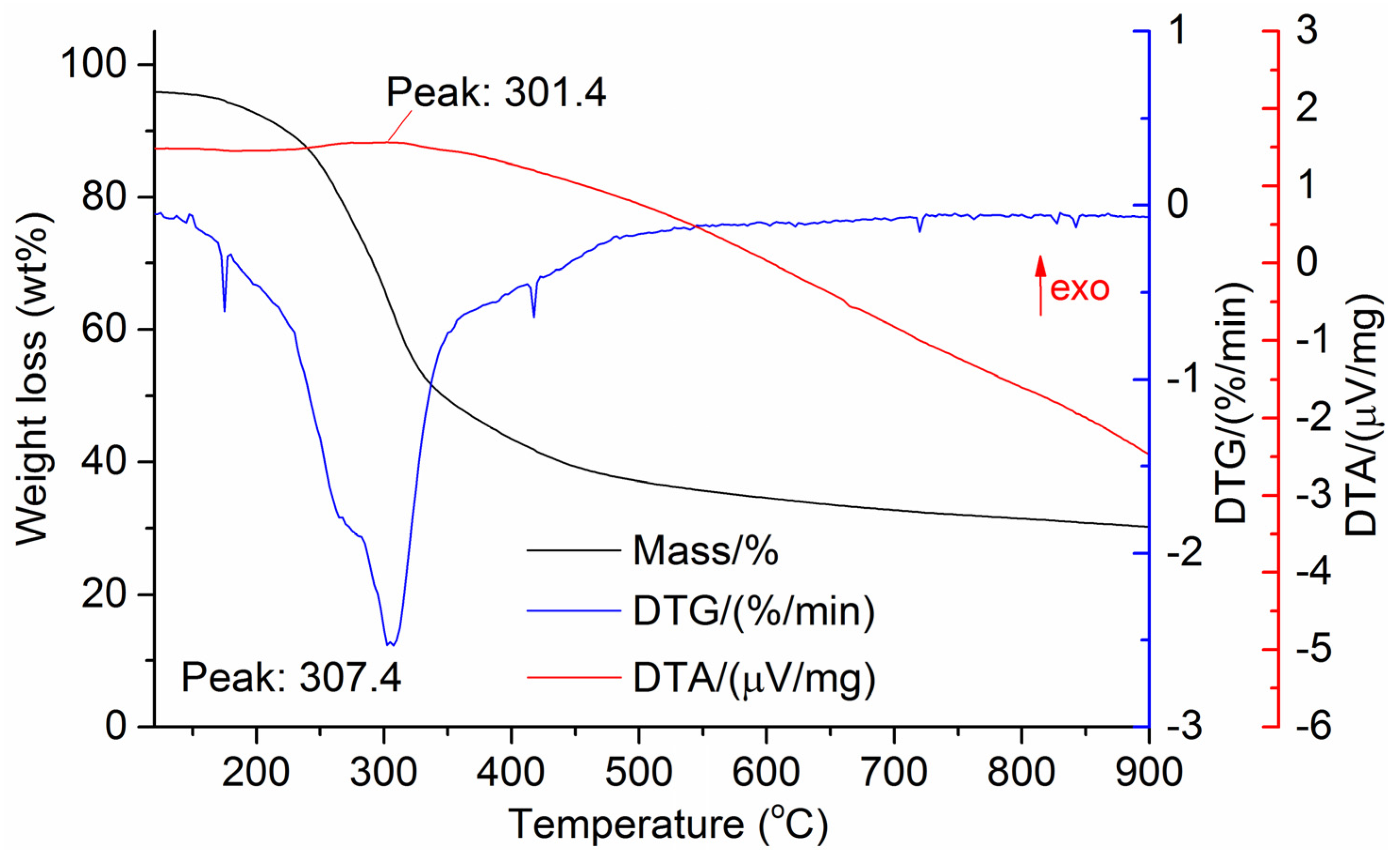Processes 13 03294 g009 Processes 13 03294 g009