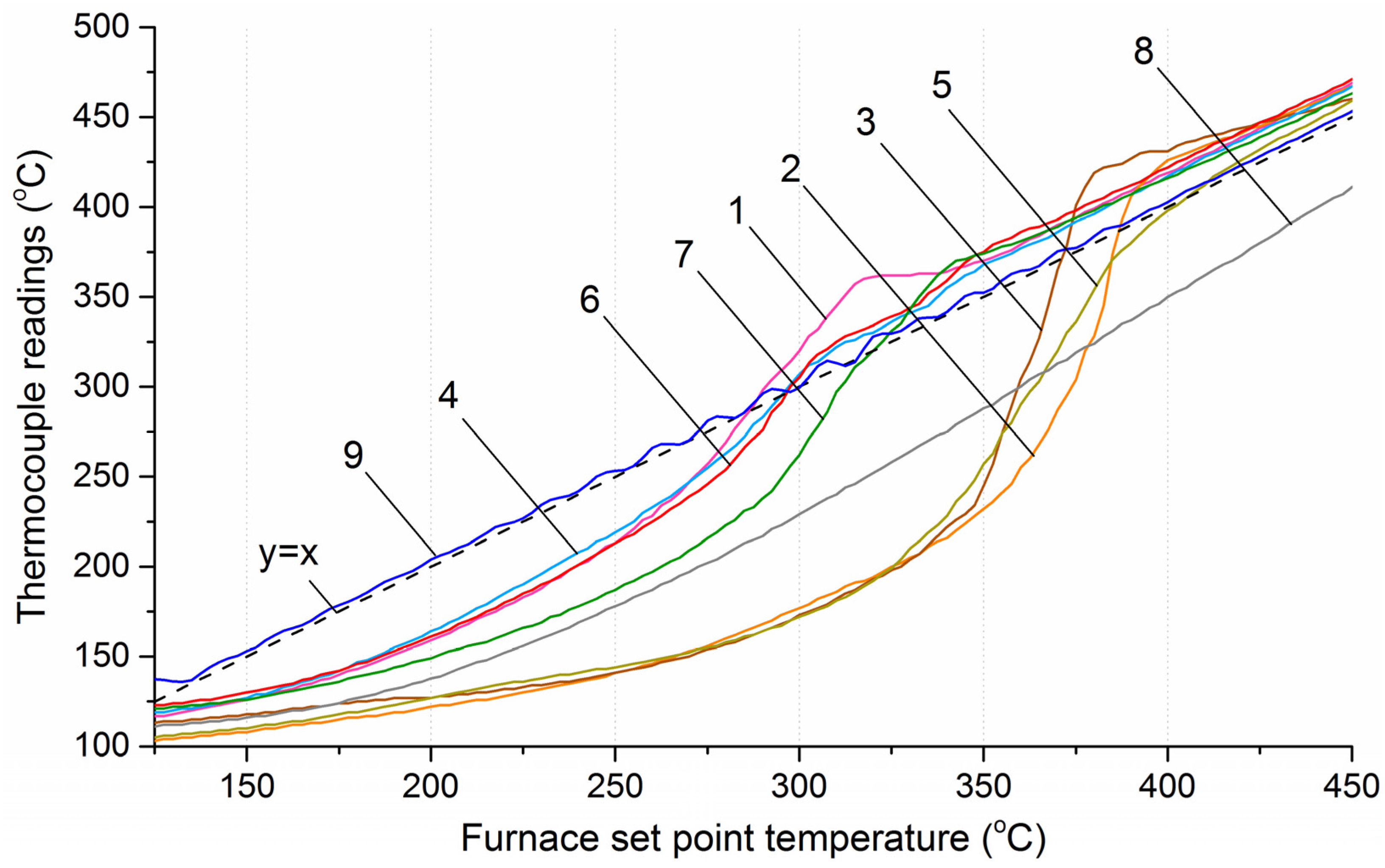Processes 13 03294 g010 Processes 13 03294 g010