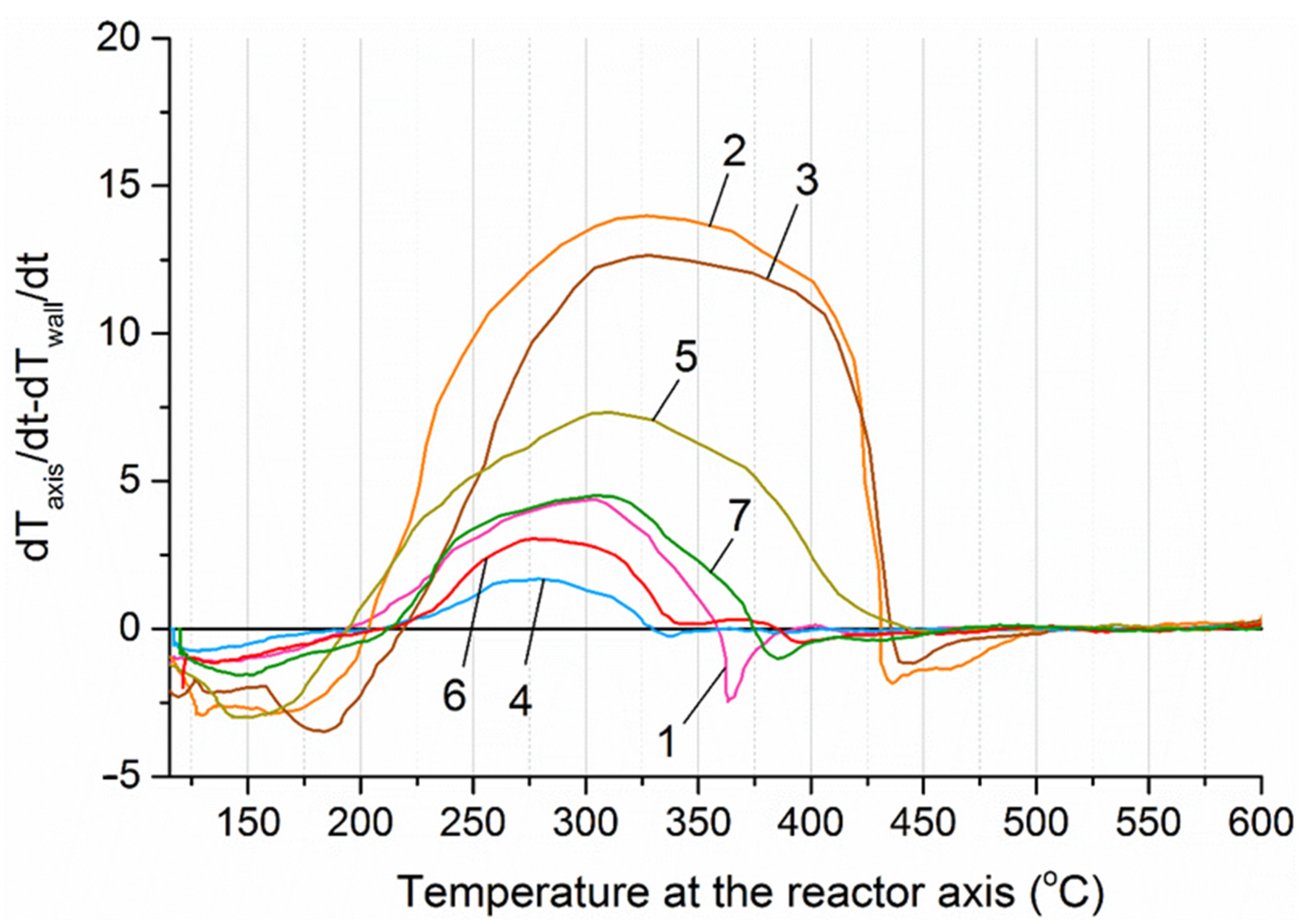 Processes 13 03294 g011 Processes 13 03294 g011