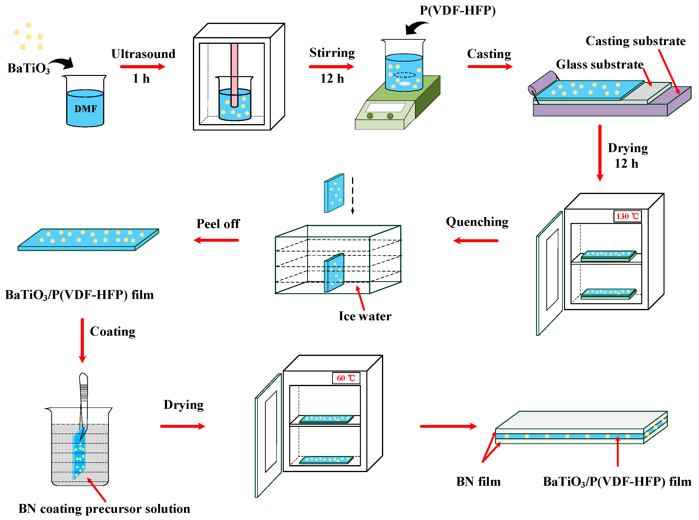 Processes 13 03295 g001