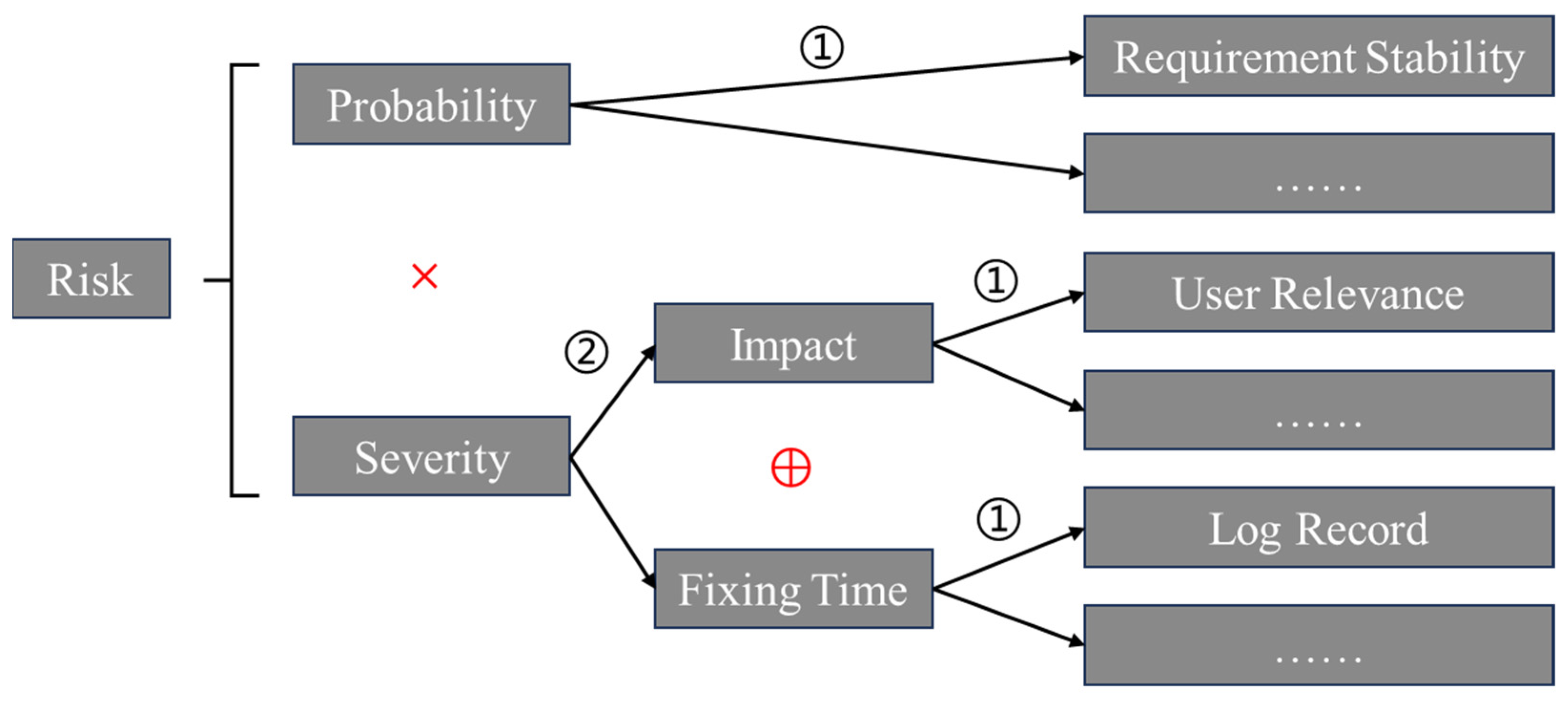 Processes 13 03296 g003 Processes 13 03296 g003
