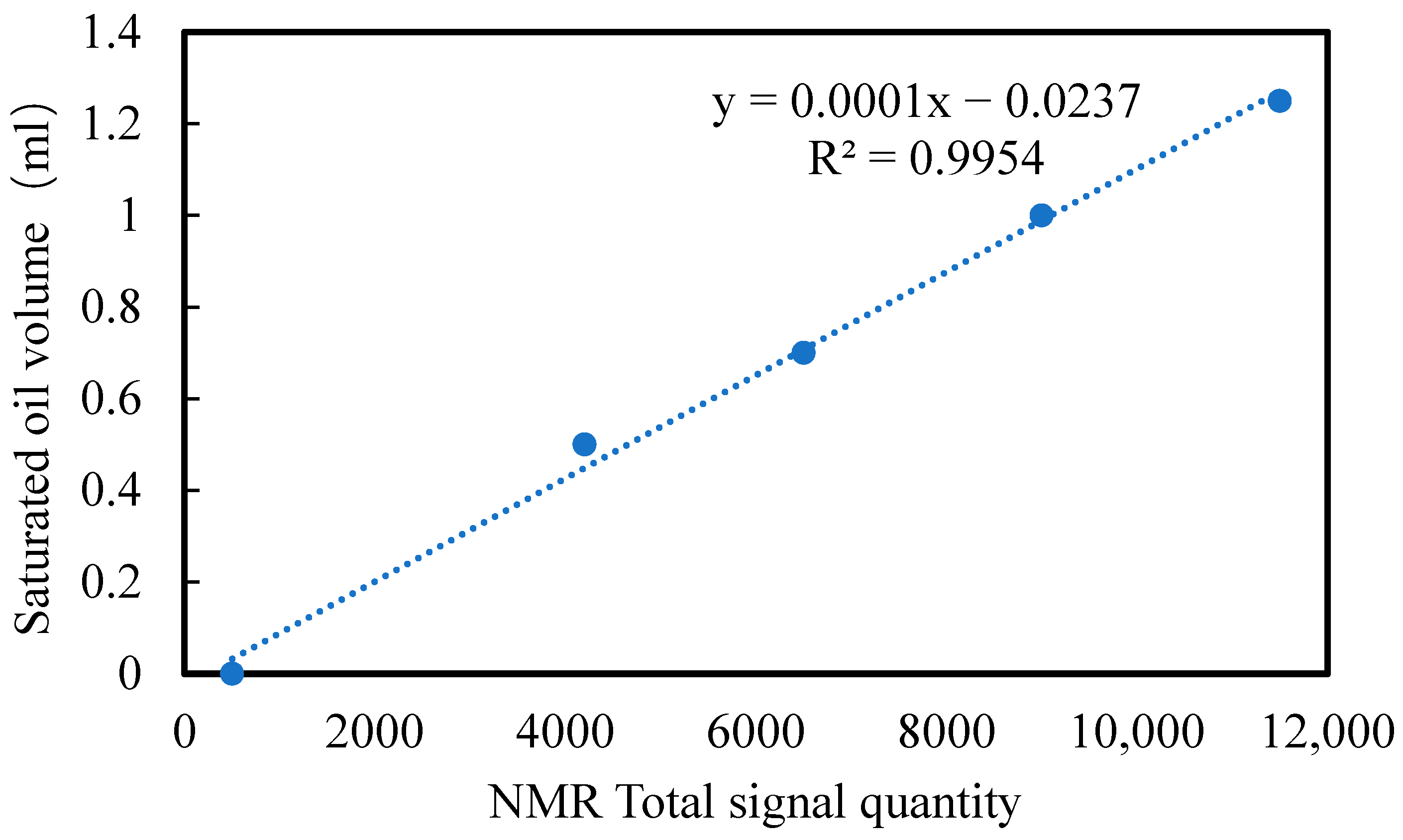 Processes 13 03299 g005